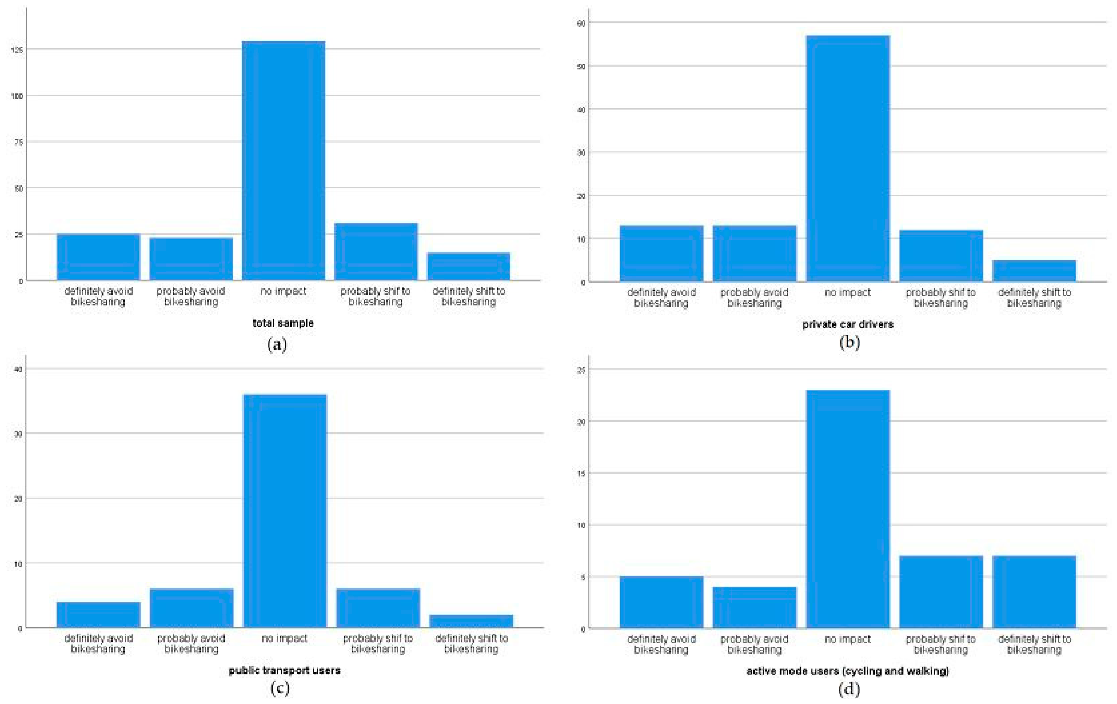 Sustainability 12 08215 g004