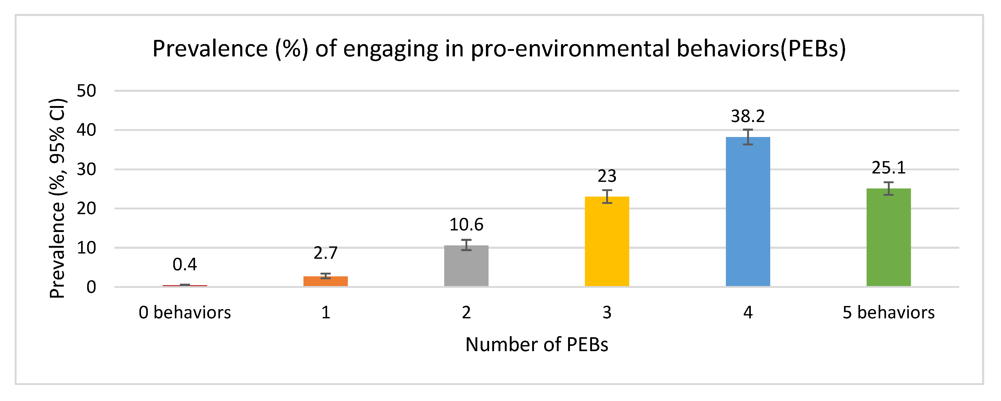 Sustainability 12 08218 g002 Sustainability 12 08218 g002