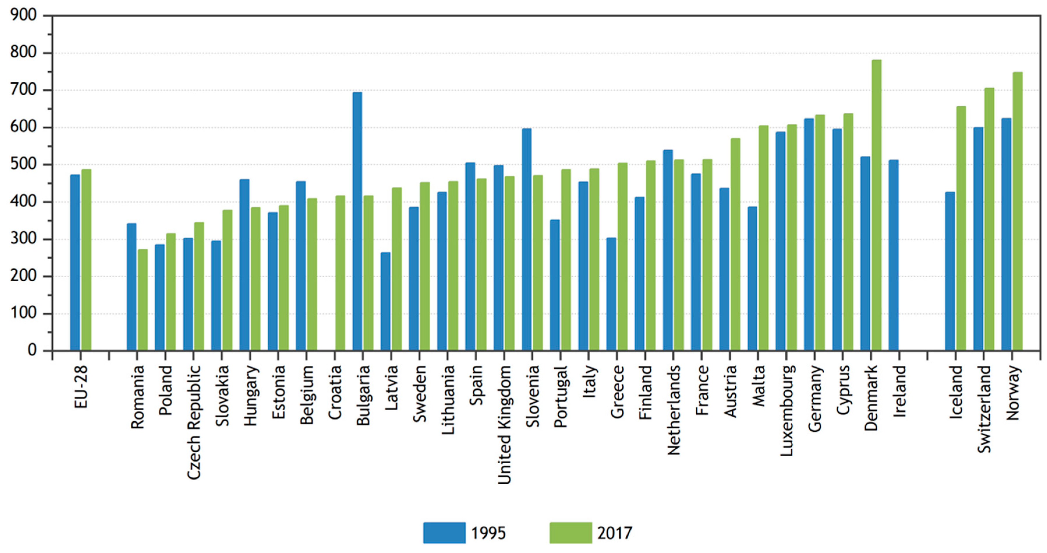 Sustainability 12 08221 g001