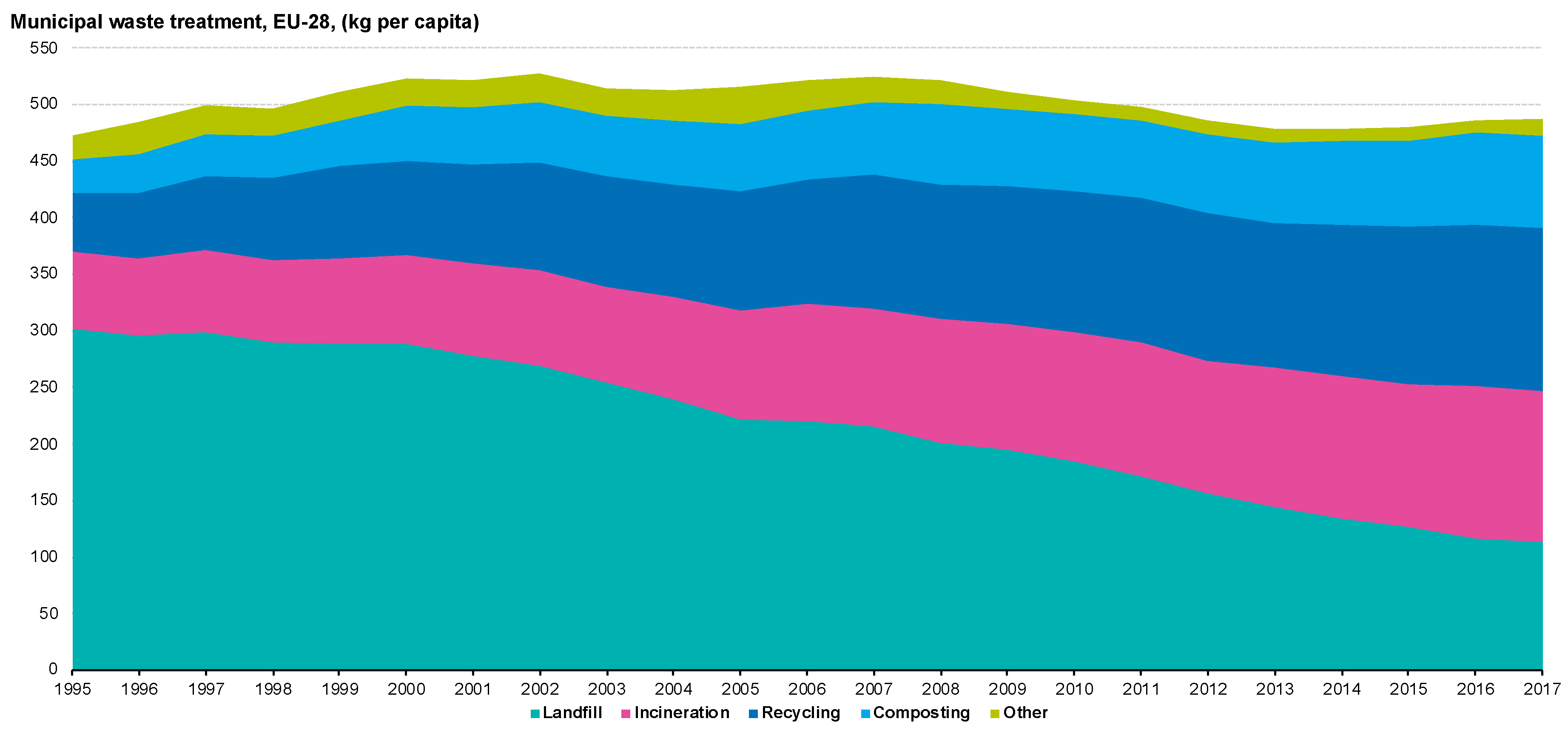 Sustainability 12 08221 g002