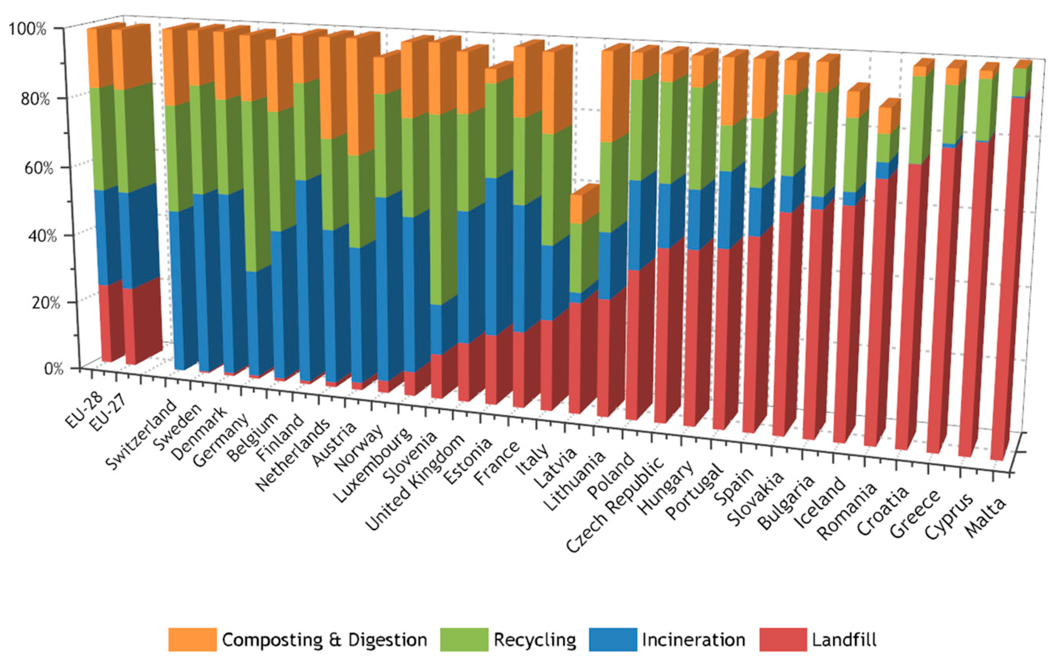 Sustainability 12 08221 g003