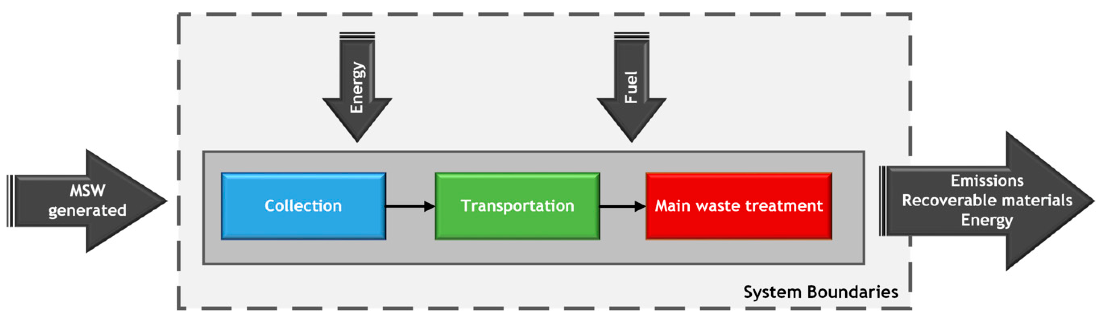 Sustainability 12 08221 g004