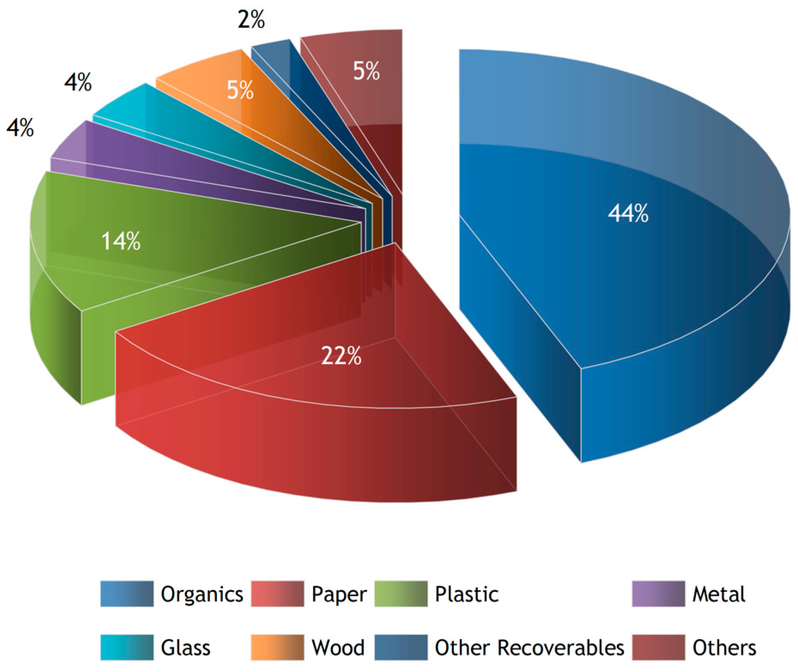 Sustainability 12 08221 g006