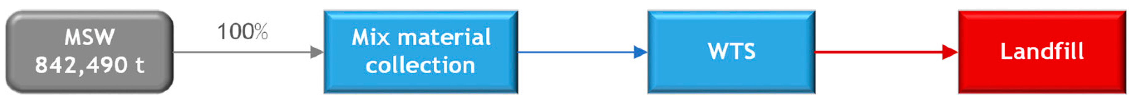 Sustainability 12 08221 g007