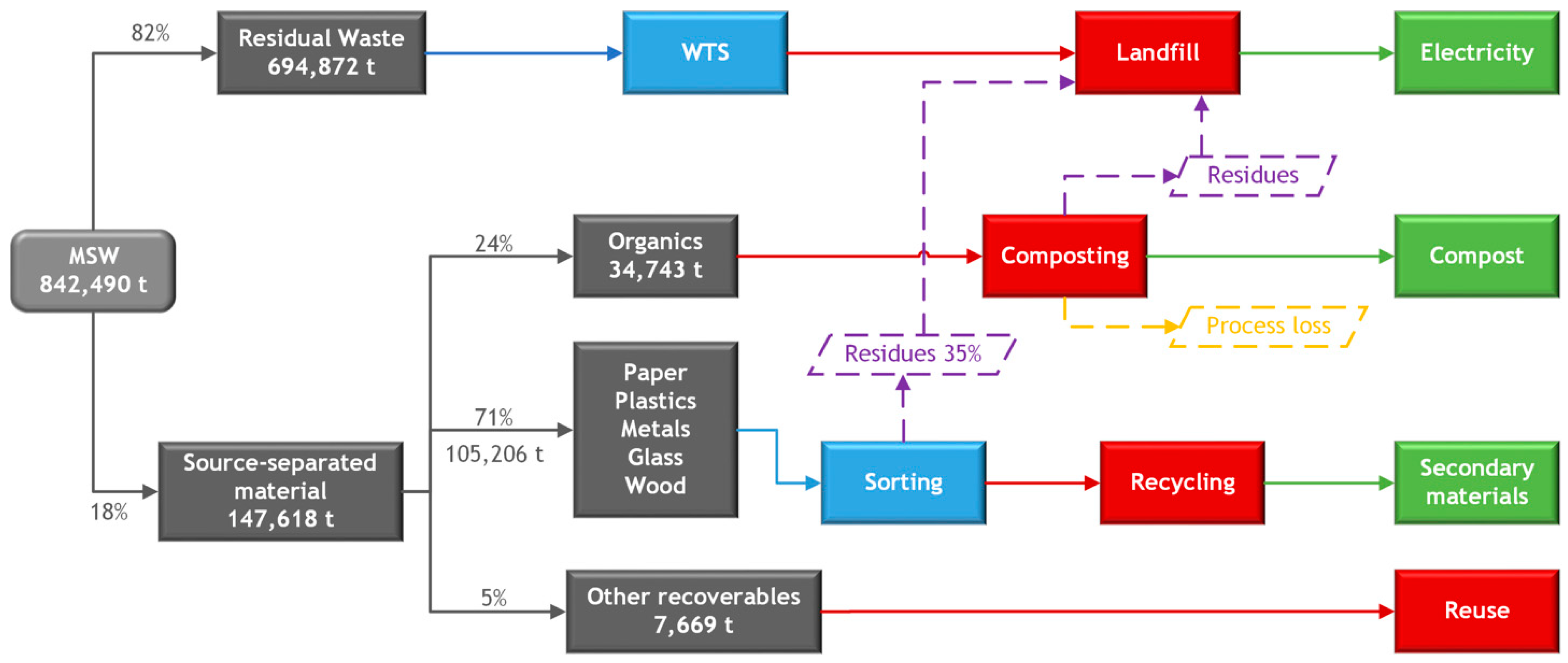 Sustainability 12 08221 g008