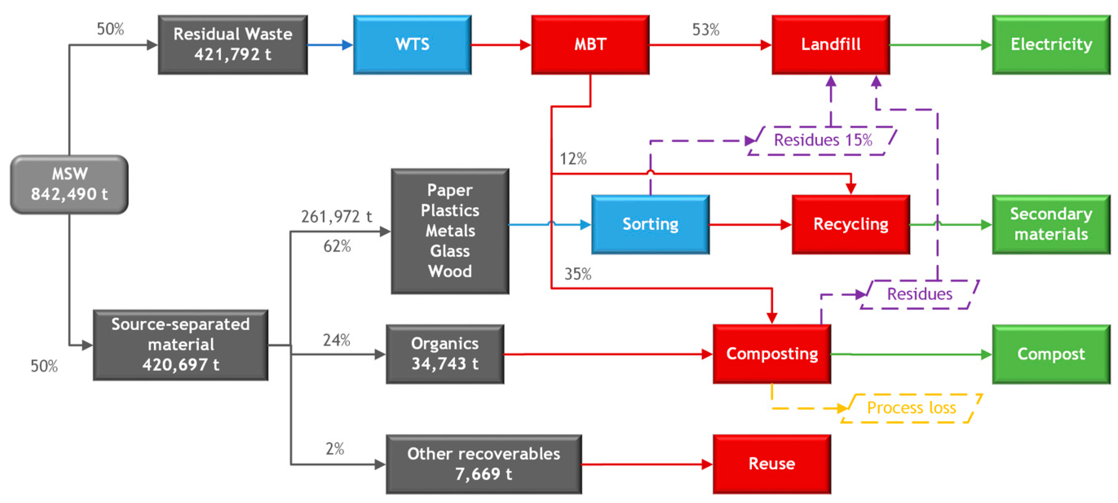 Sustainability 12 08221 g009