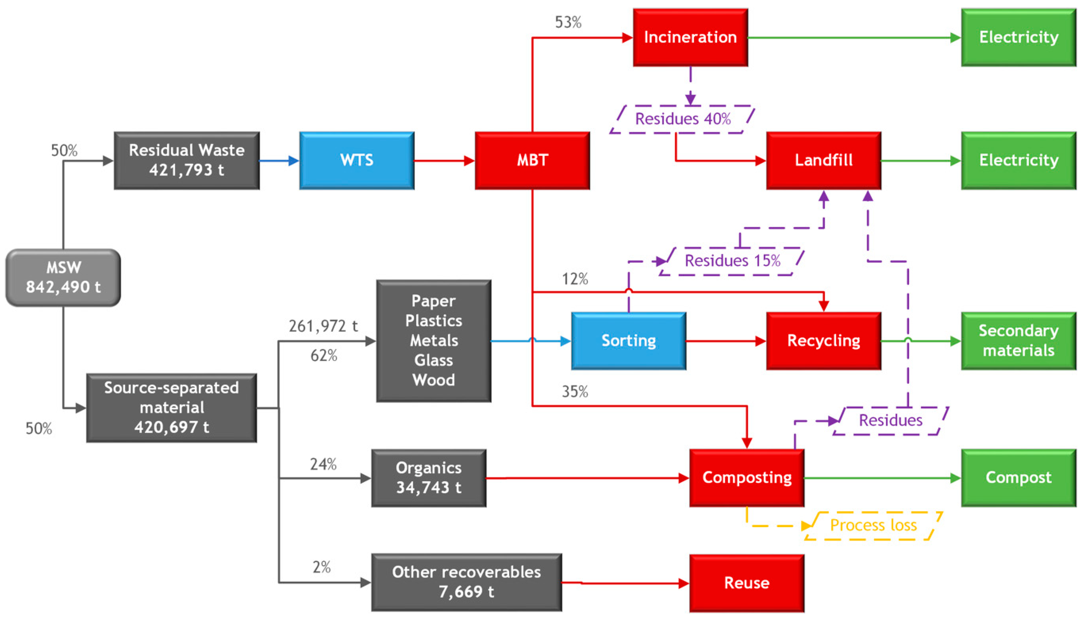 Sustainability 12 08221 g010