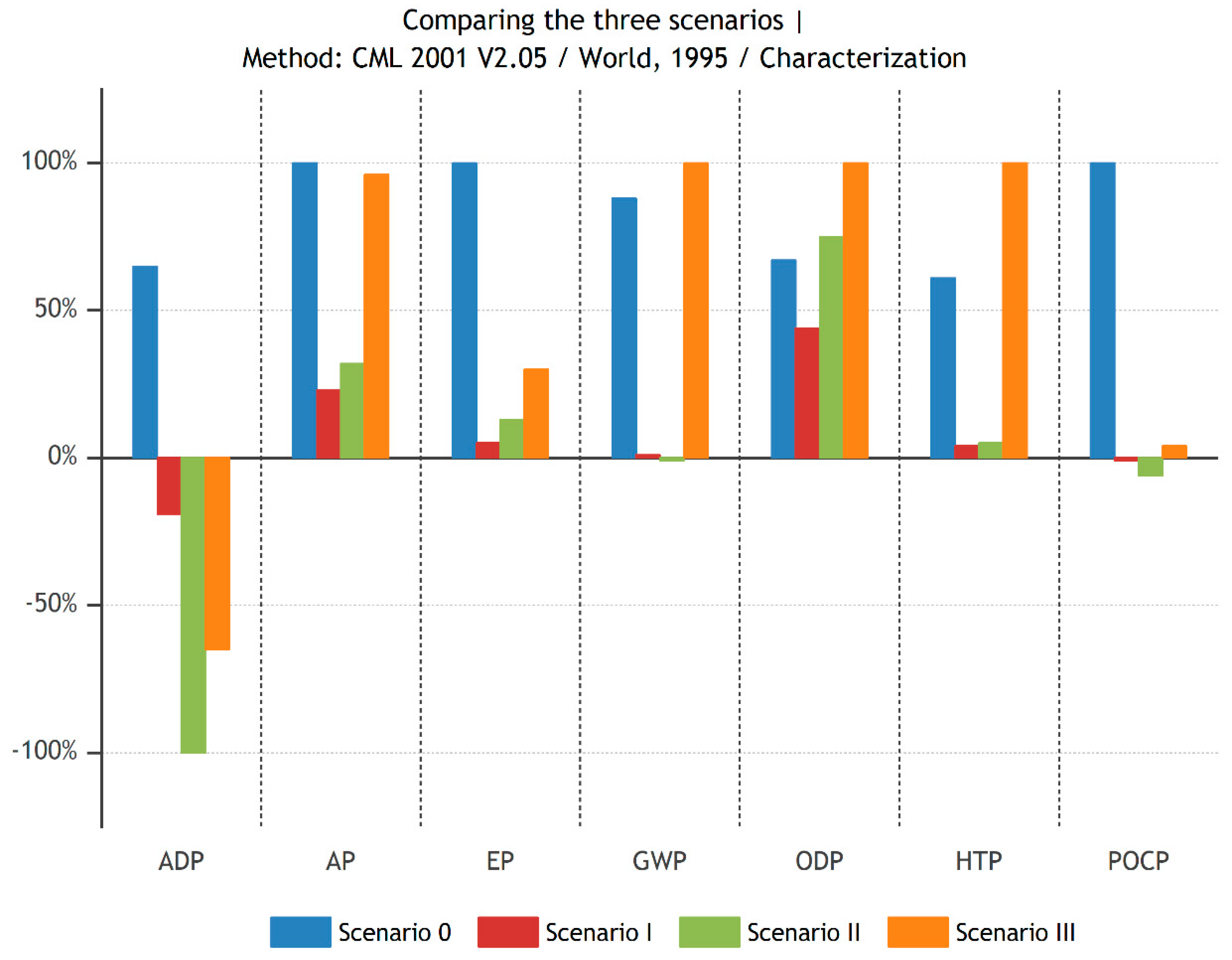 Sustainability 12 08221 g011