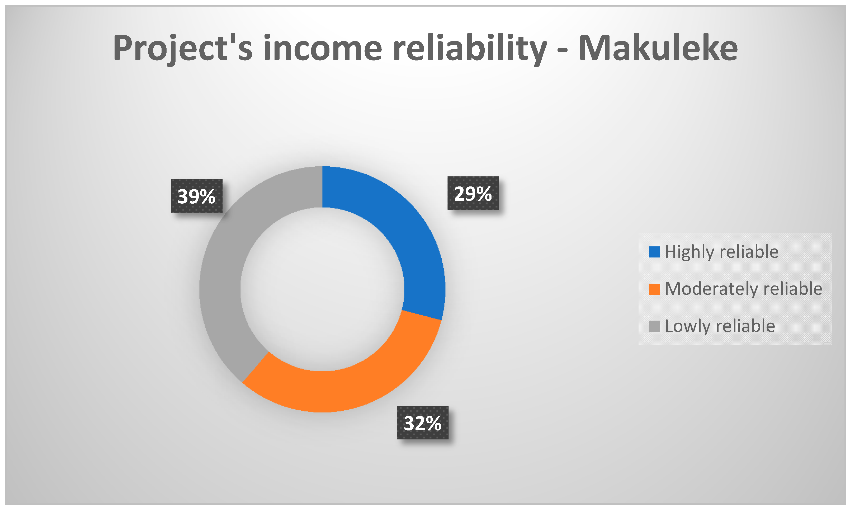 Sustainability 12 08230 g002