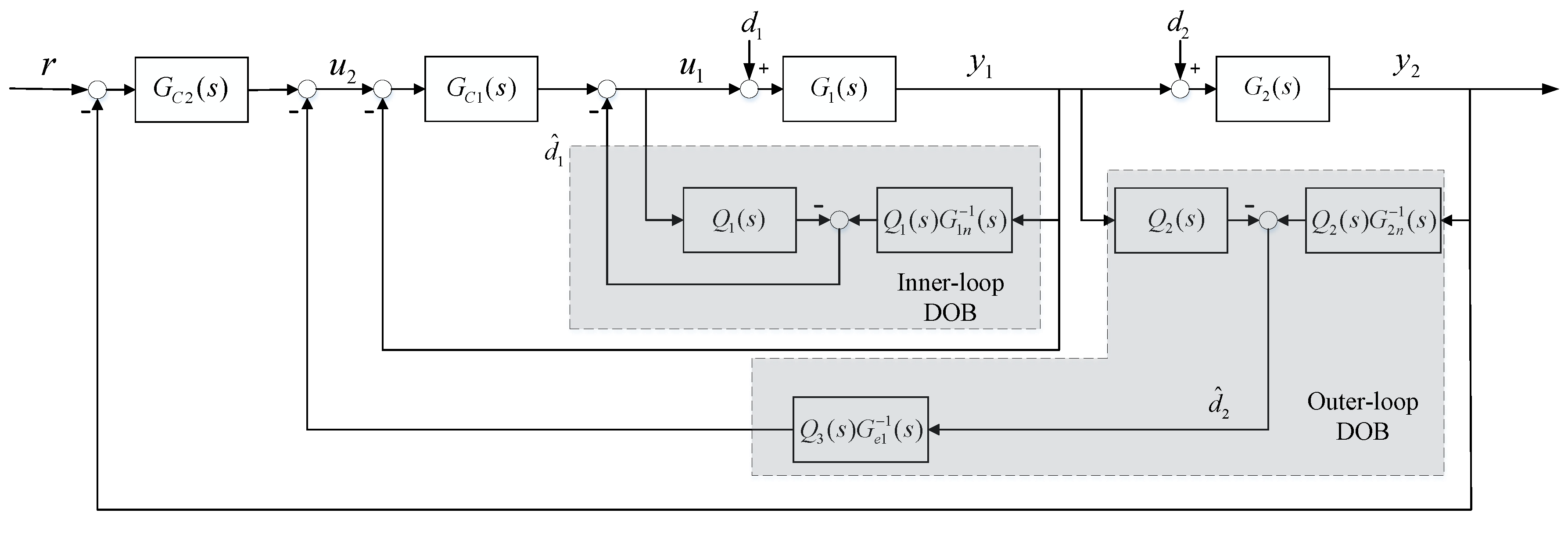 Sustainability 12 08235 g006 Sustainability 12 08235 g006