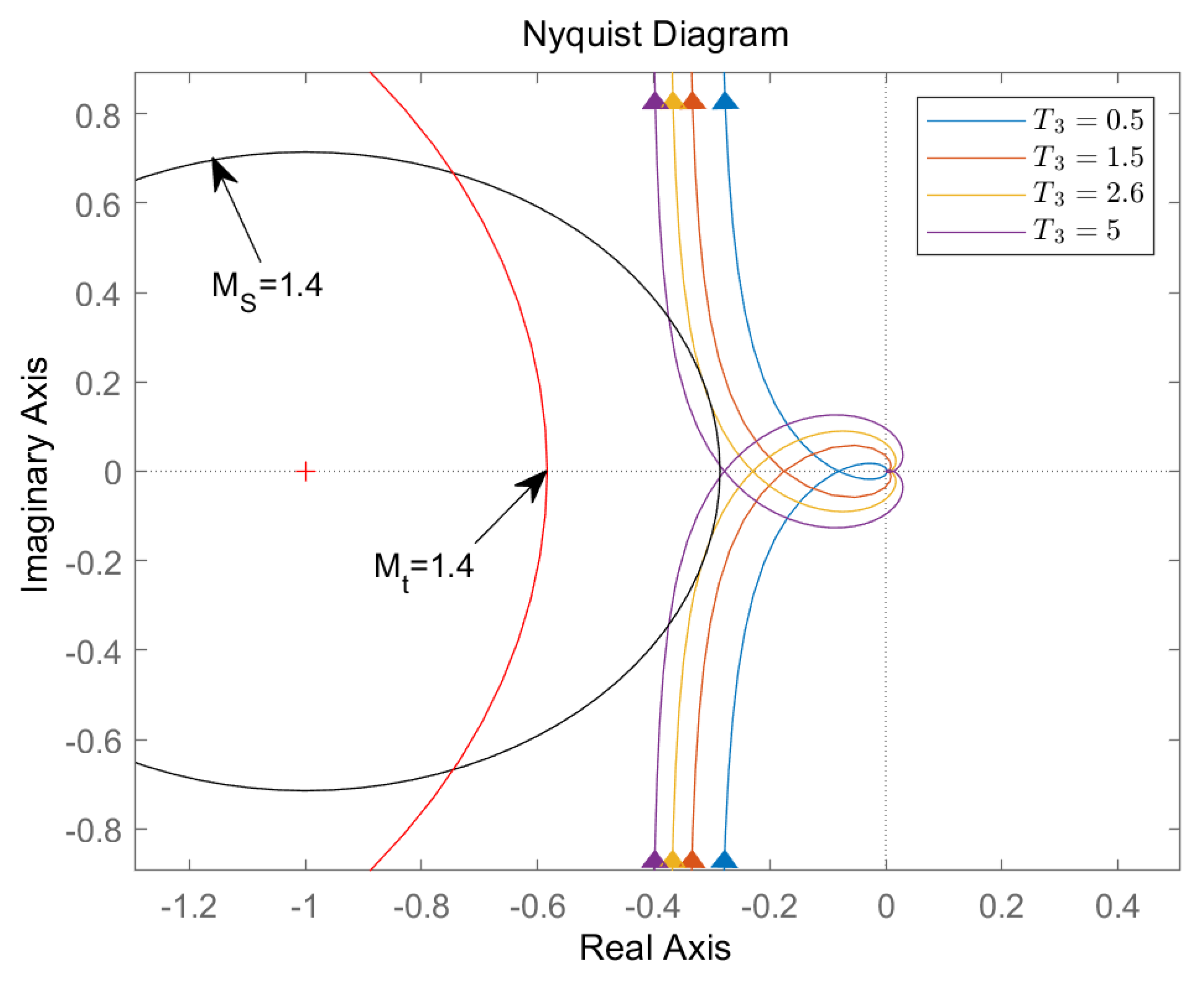 Sustainability 12 08235 g009 Sustainability 12 08235 g009