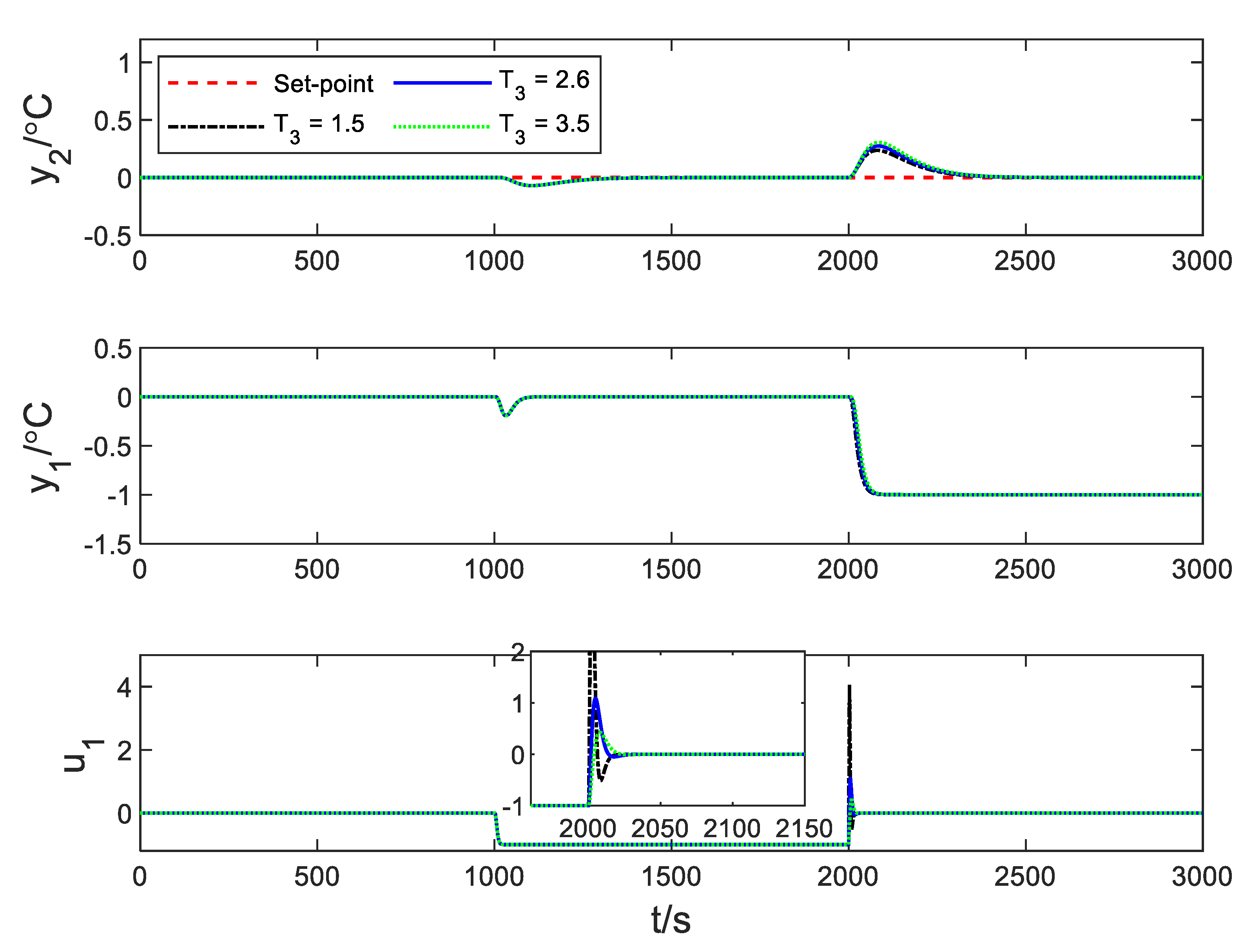 Sustainability 12 08235 g010 Sustainability 12 08235 g010
