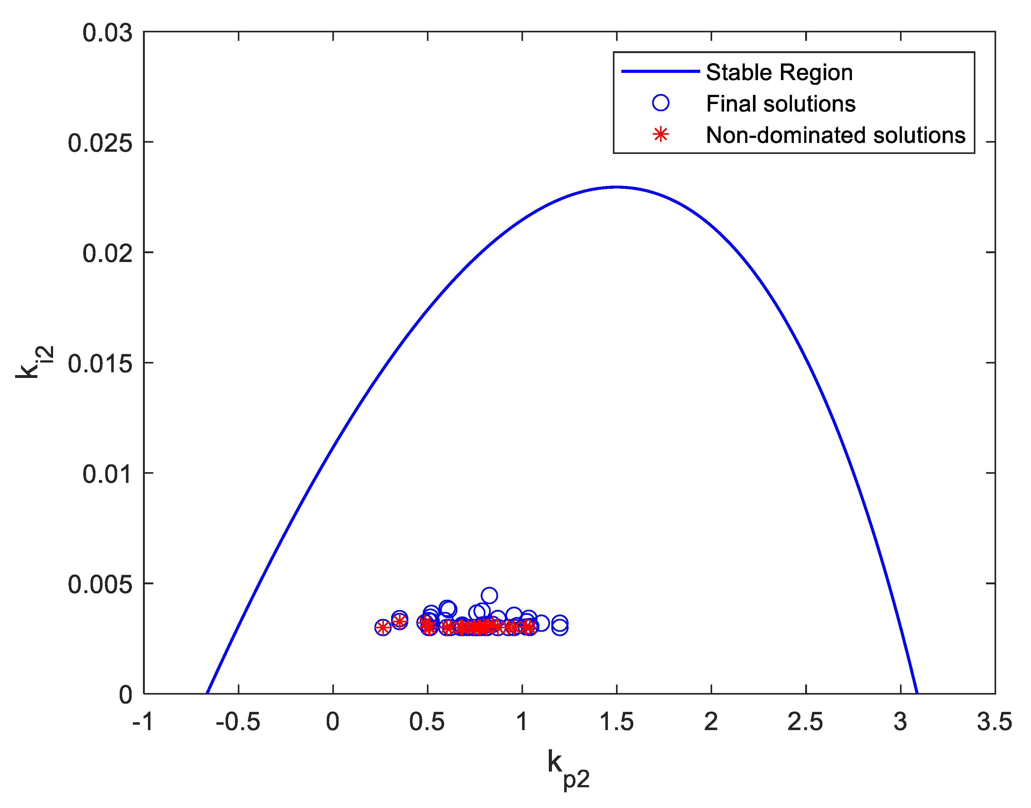 Sustainability 12 08235 g015 Sustainability 12 08235 g015