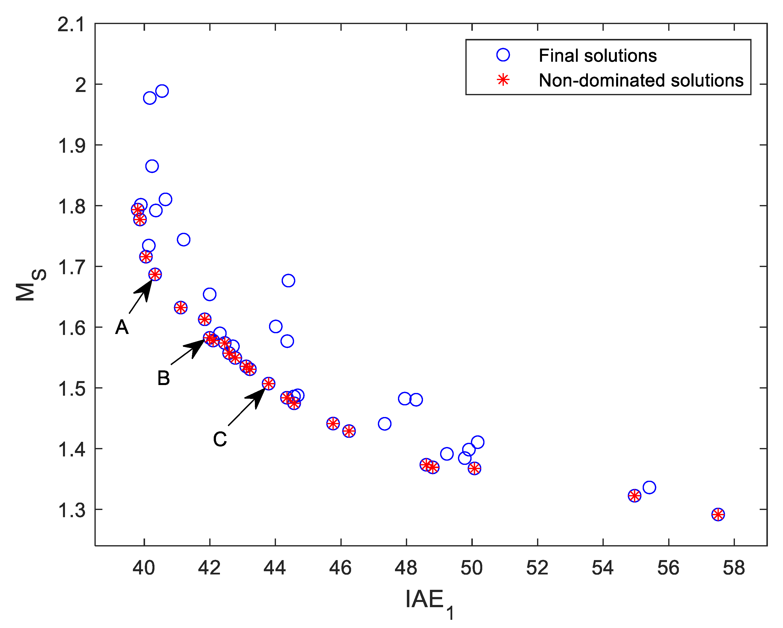 Sustainability 12 08235 g016 Sustainability 12 08235 g016