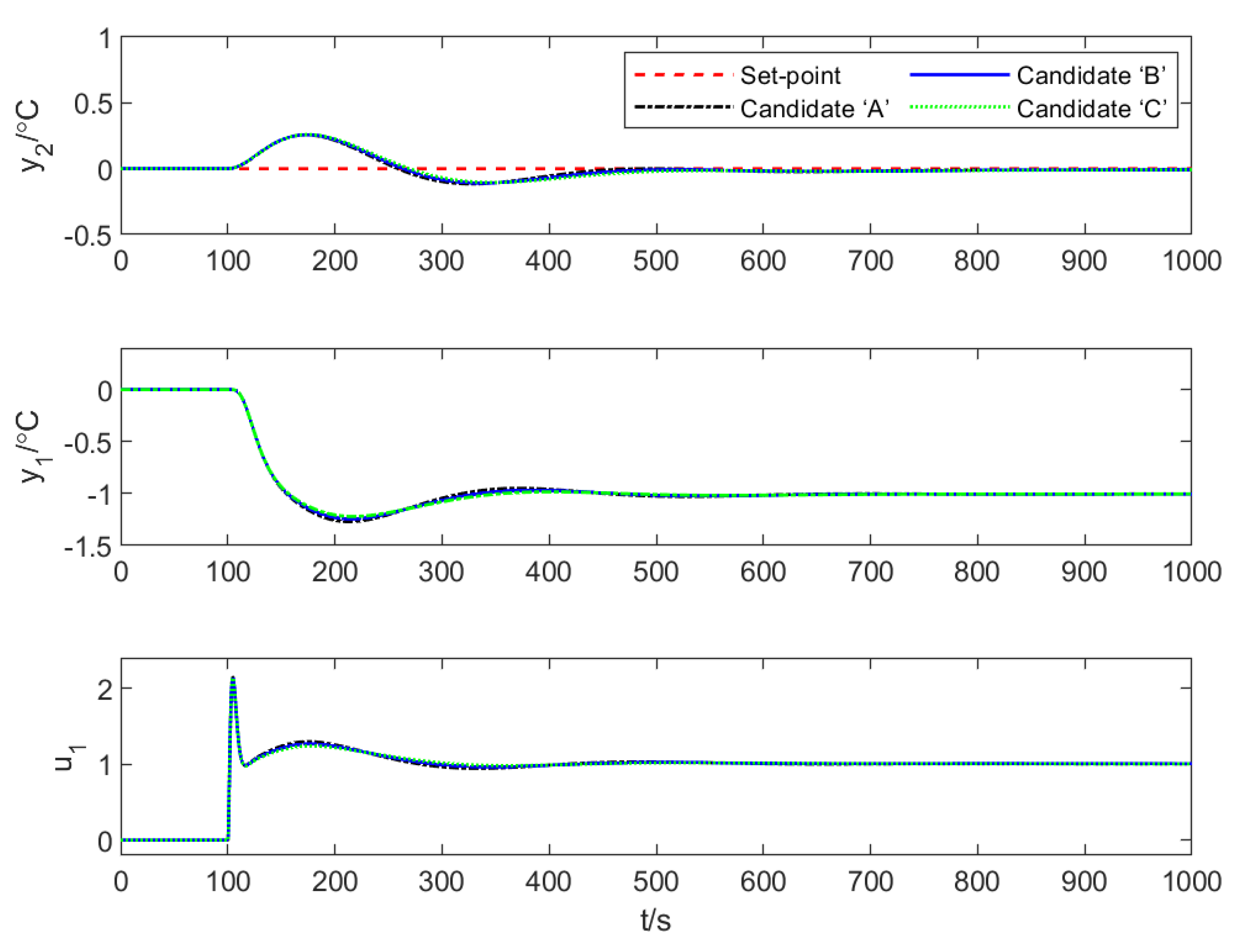 Sustainability 12 08235 g017 Sustainability 12 08235 g017