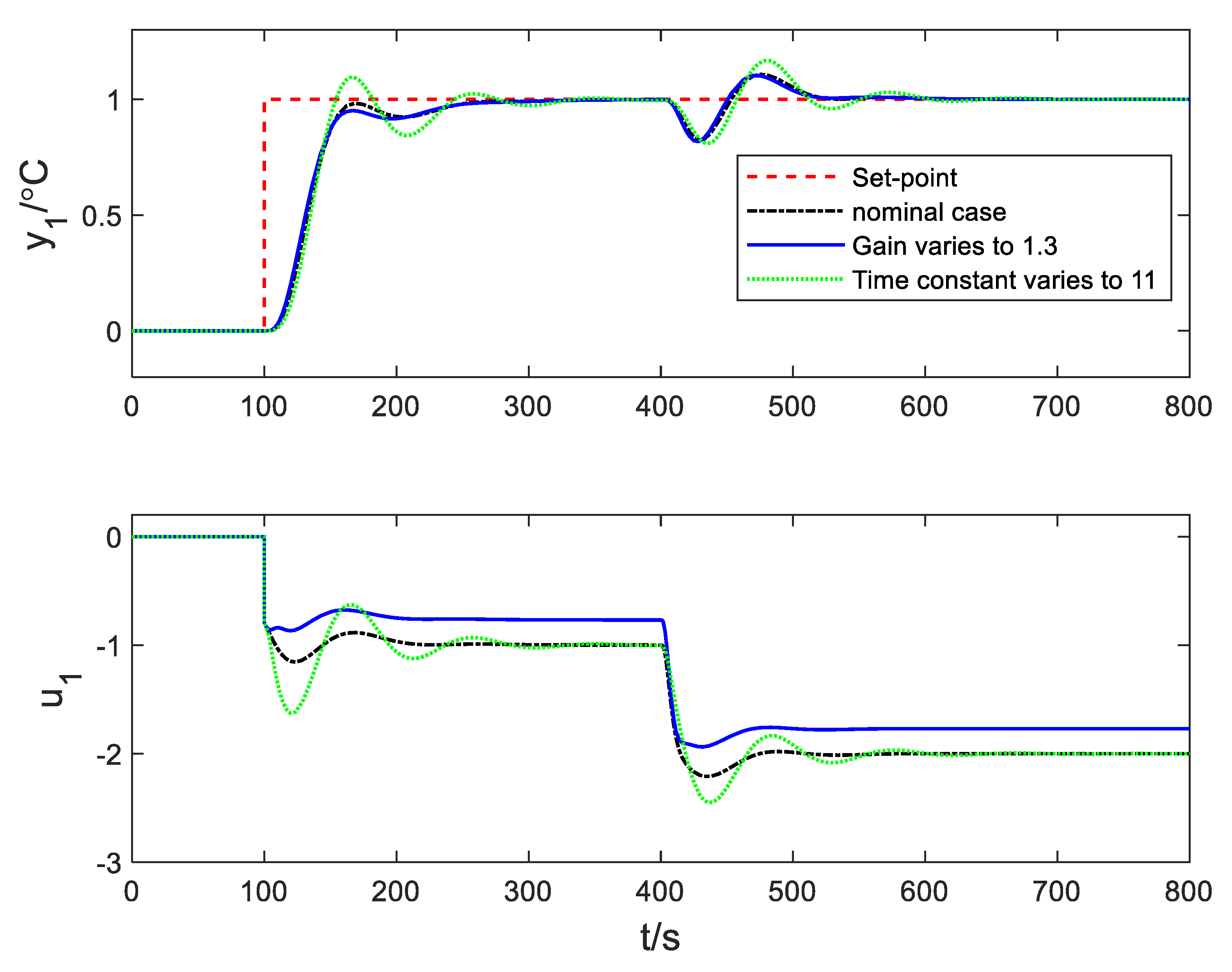 Sustainability 12 08235 g020 Sustainability 12 08235 g020