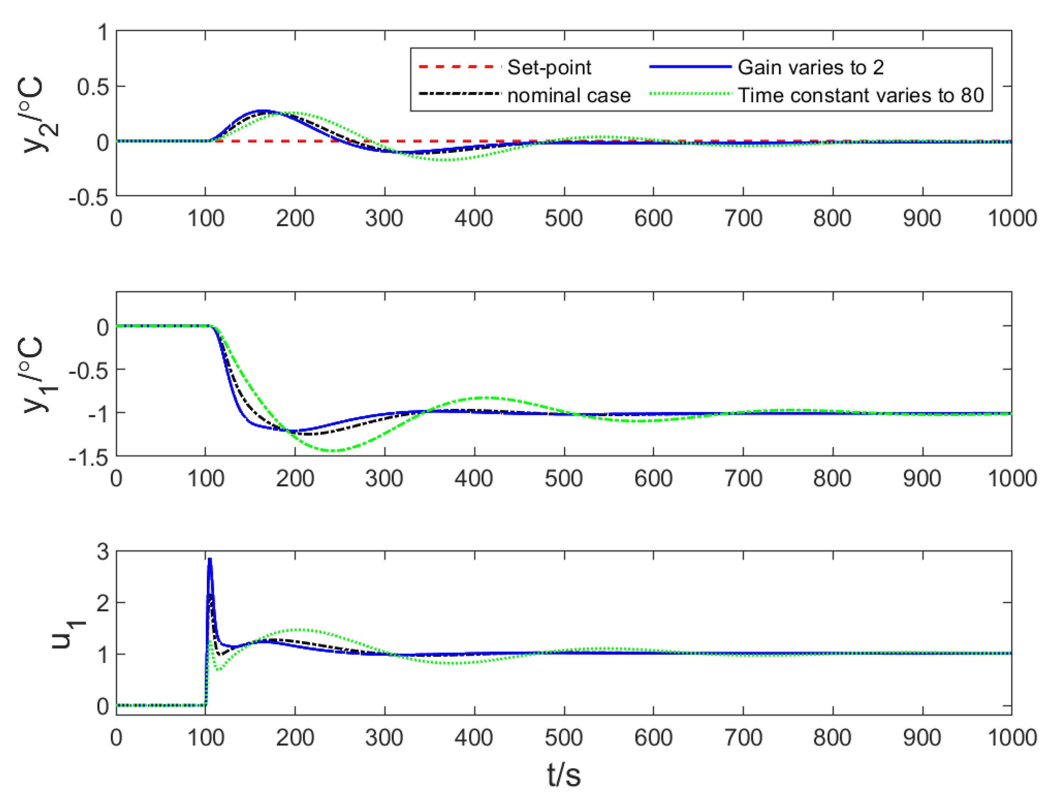 Sustainability 12 08235 g021 Sustainability 12 08235 g021