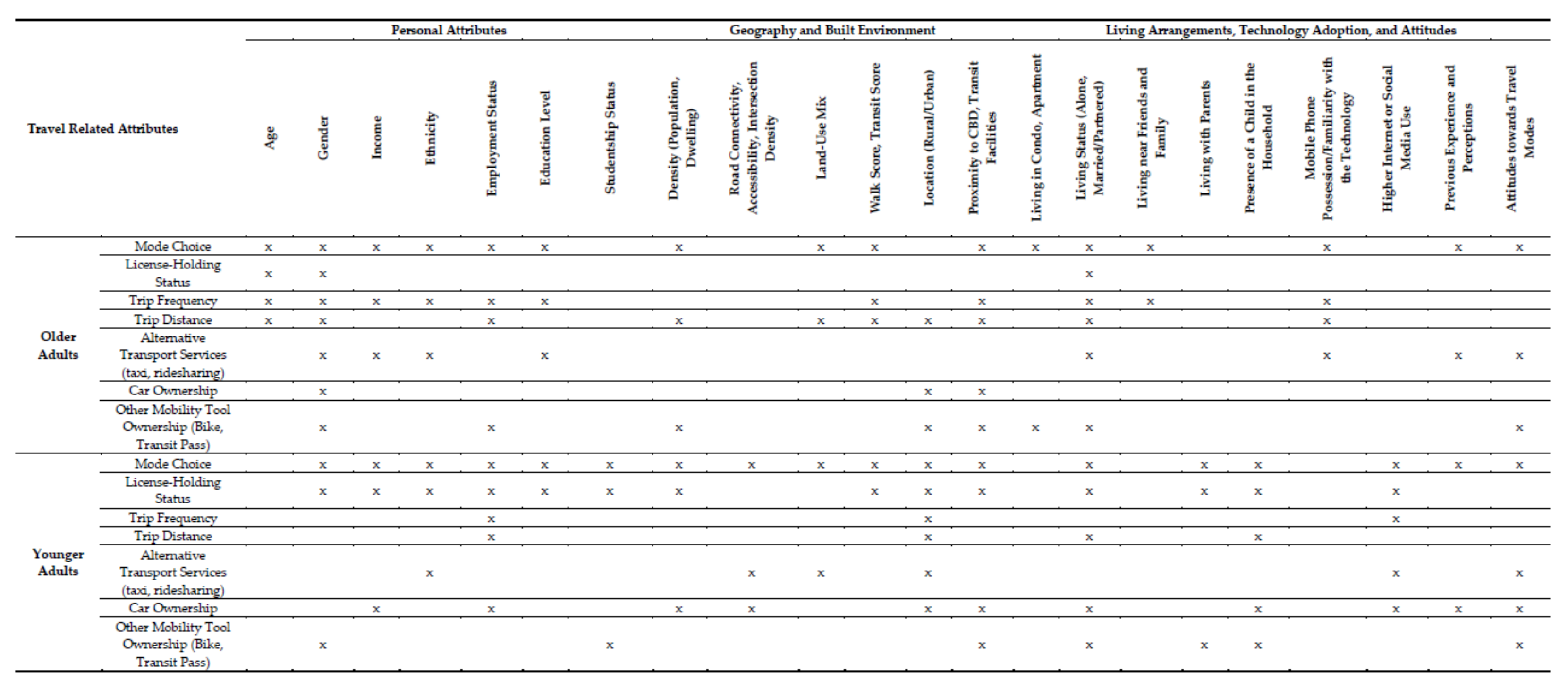 Sustainability 12 08236 g0a1