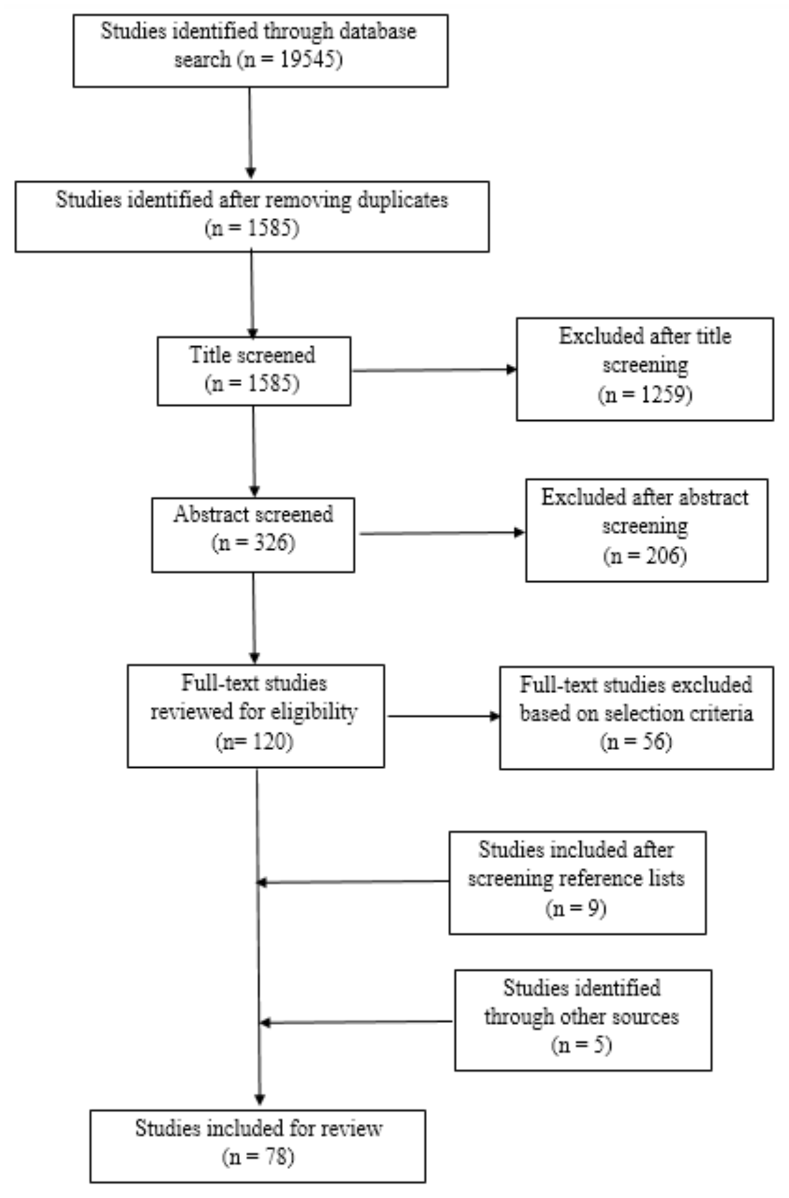 Sustainability 12 08236 g0a2
