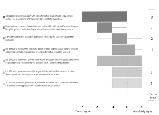 Sustainability 12 08241 g0a2