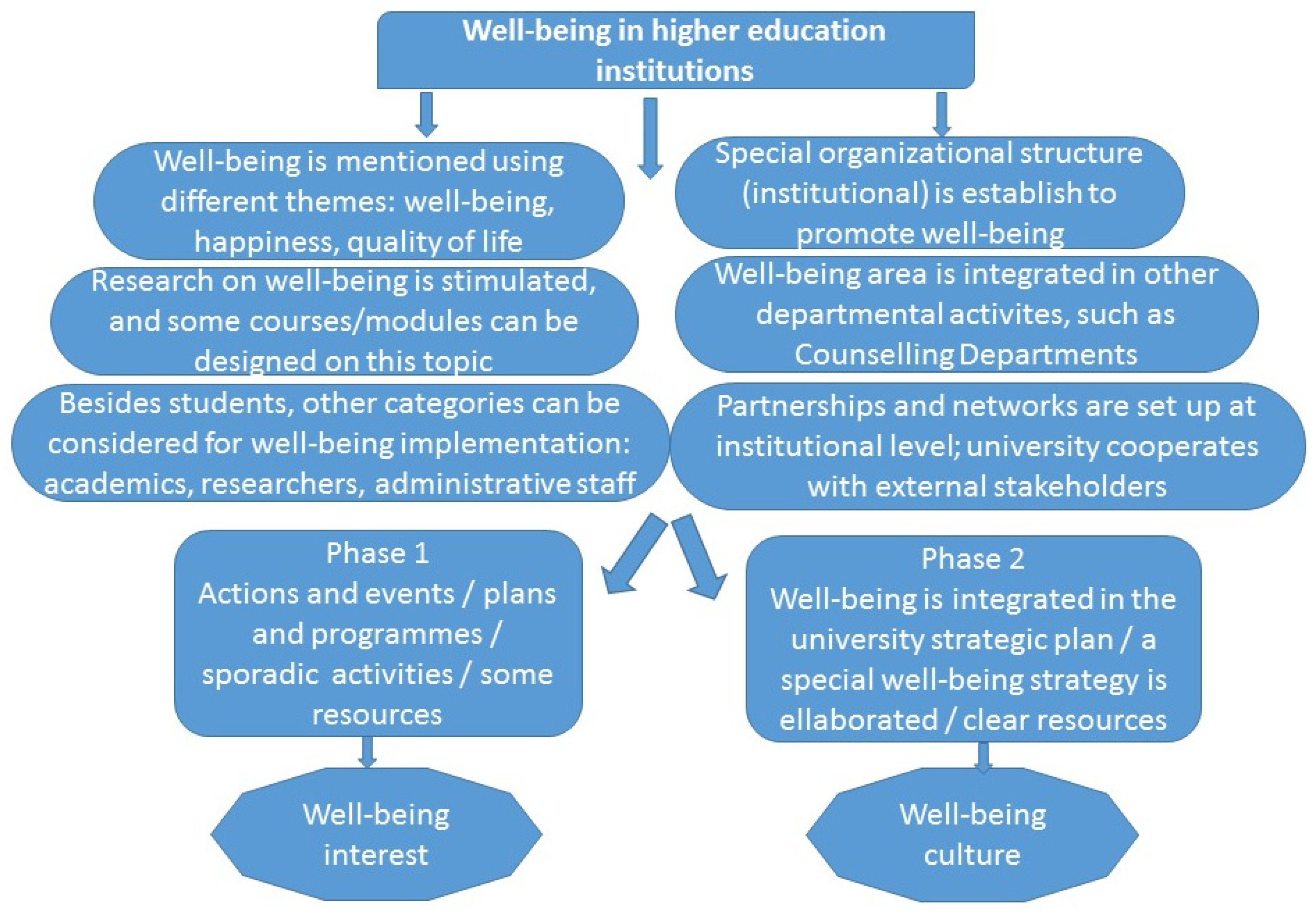Sustainability 12 08243 g001