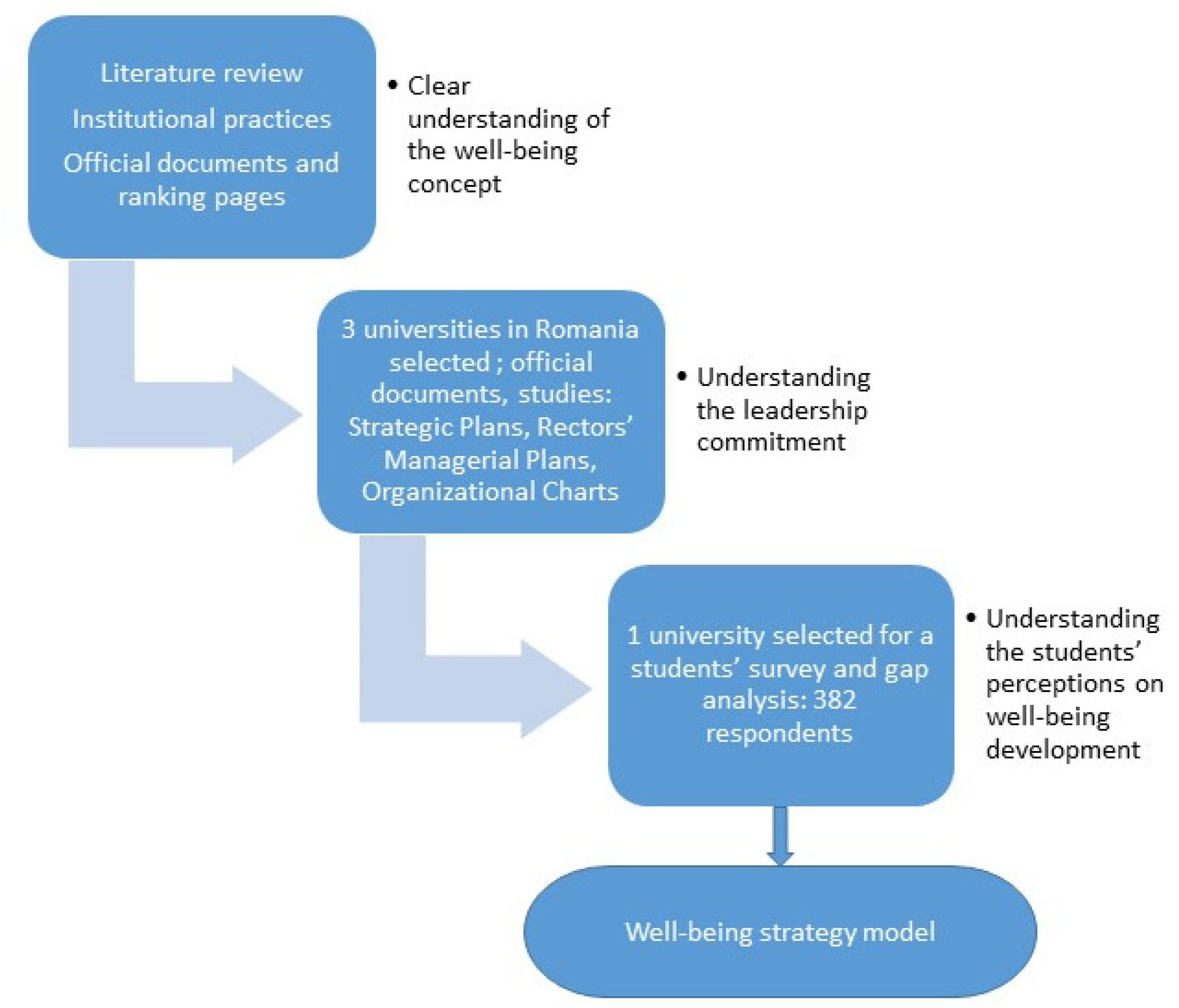 Sustainability 12 08243 g002