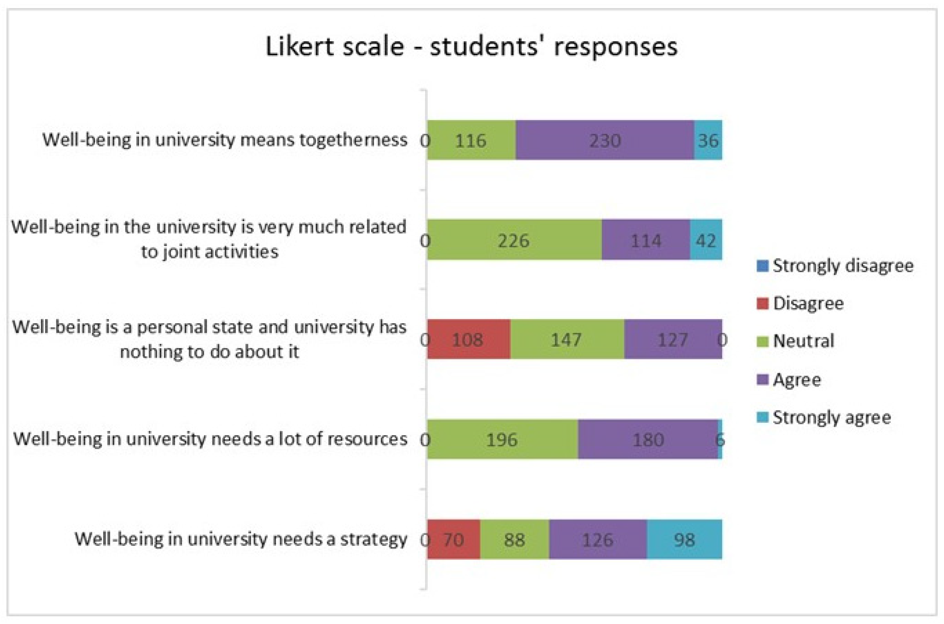 Sustainability 12 08243 g003
