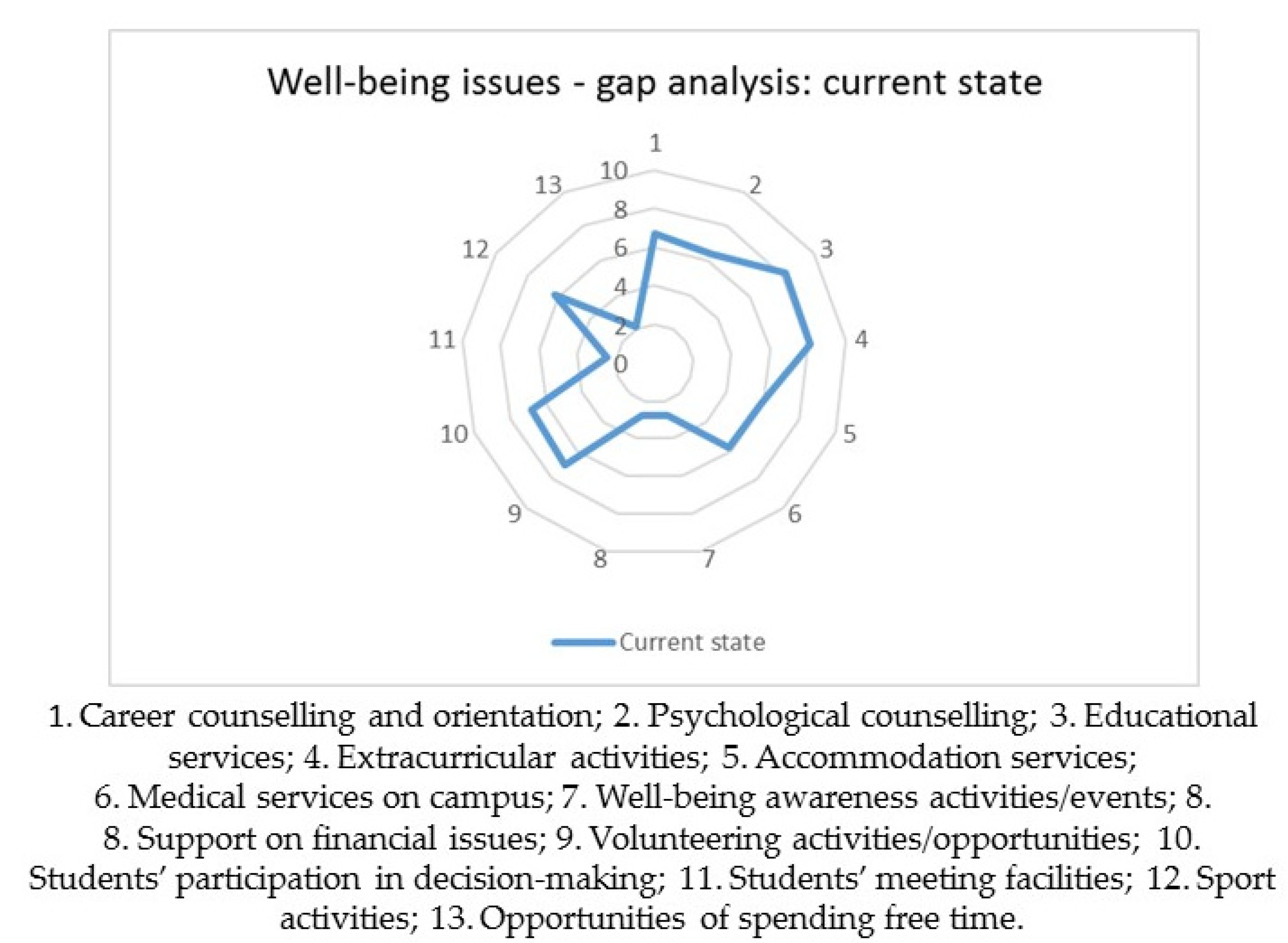 Sustainability 12 08243 g004