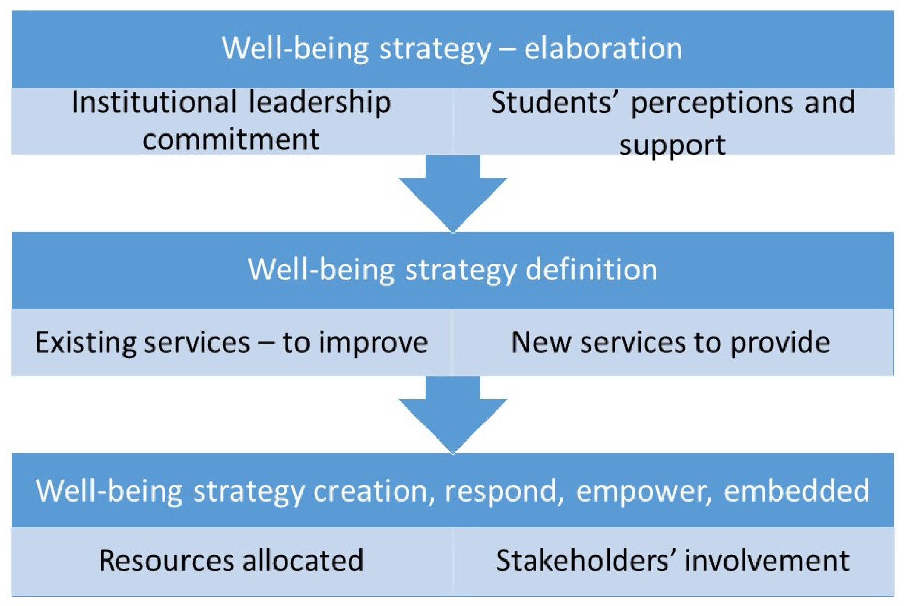 Sustainability 12 08243 g005