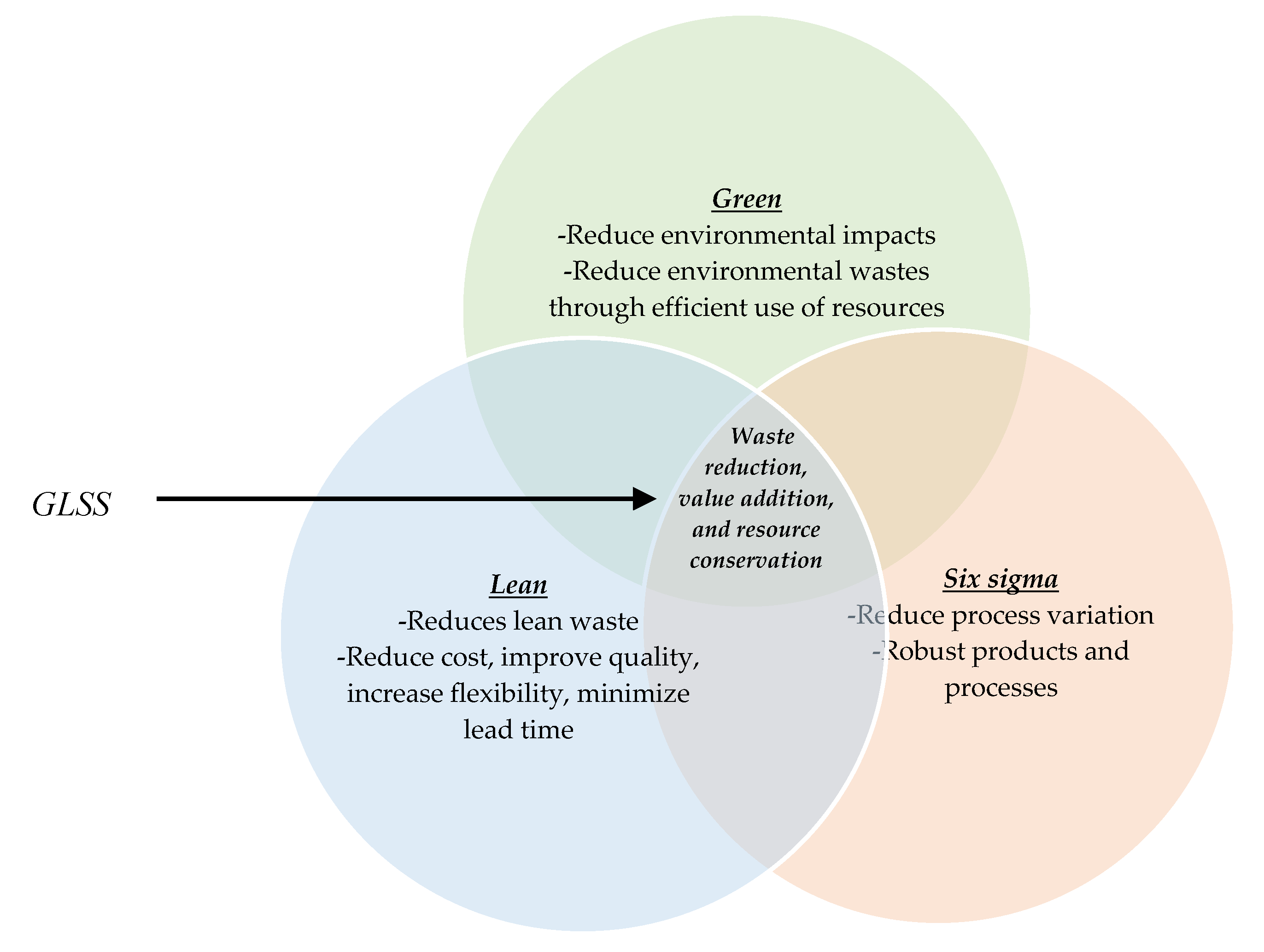 Sustainability 12 08247 g001 Sustainability 12 08247 g001