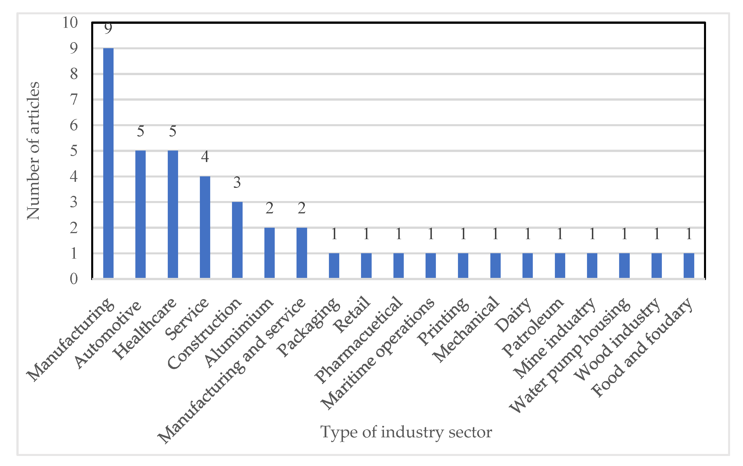 Sustainability 12 08247 g006 Sustainability 12 08247 g006