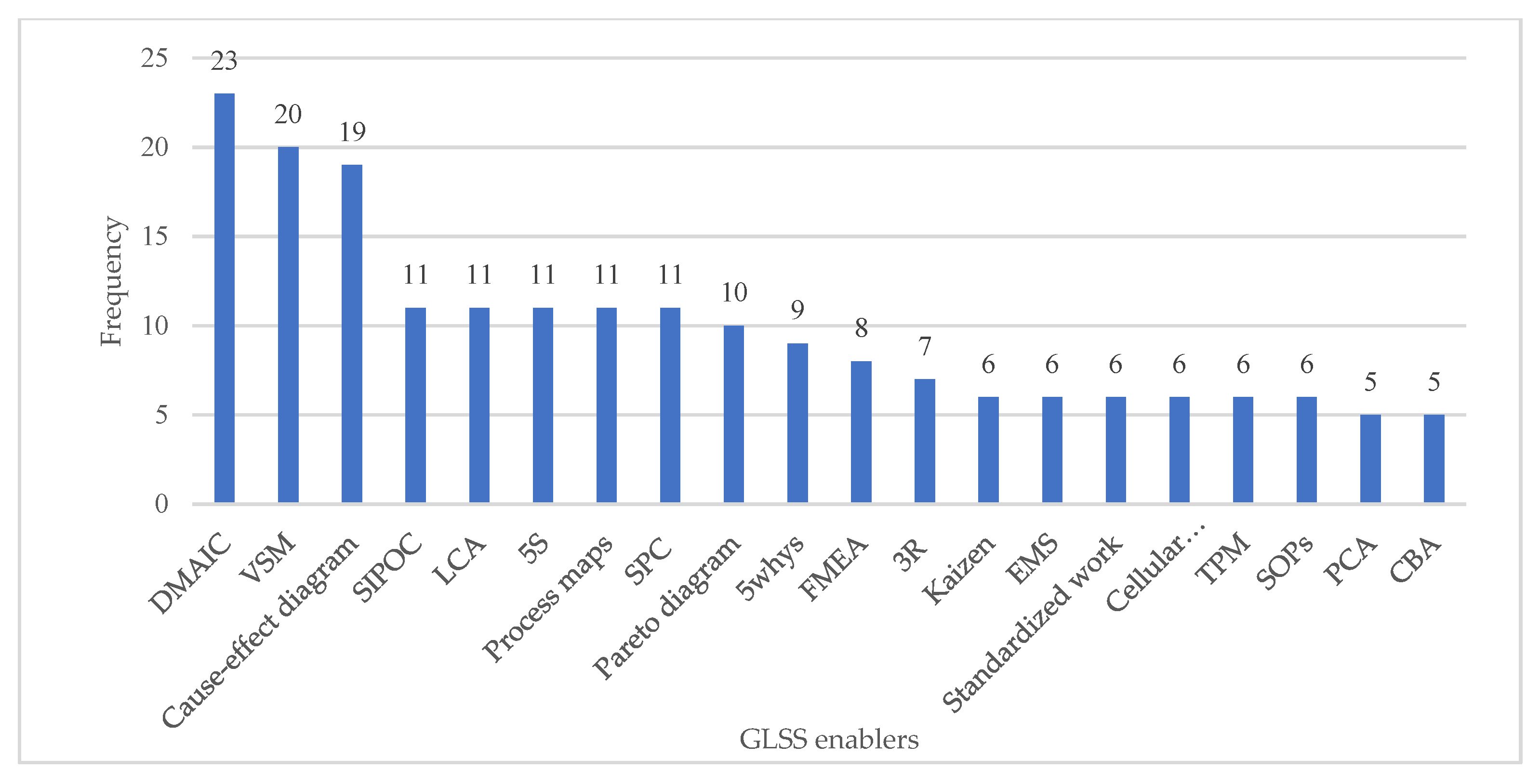 Sustainability 12 08247 g008 Sustainability 12 08247 g008