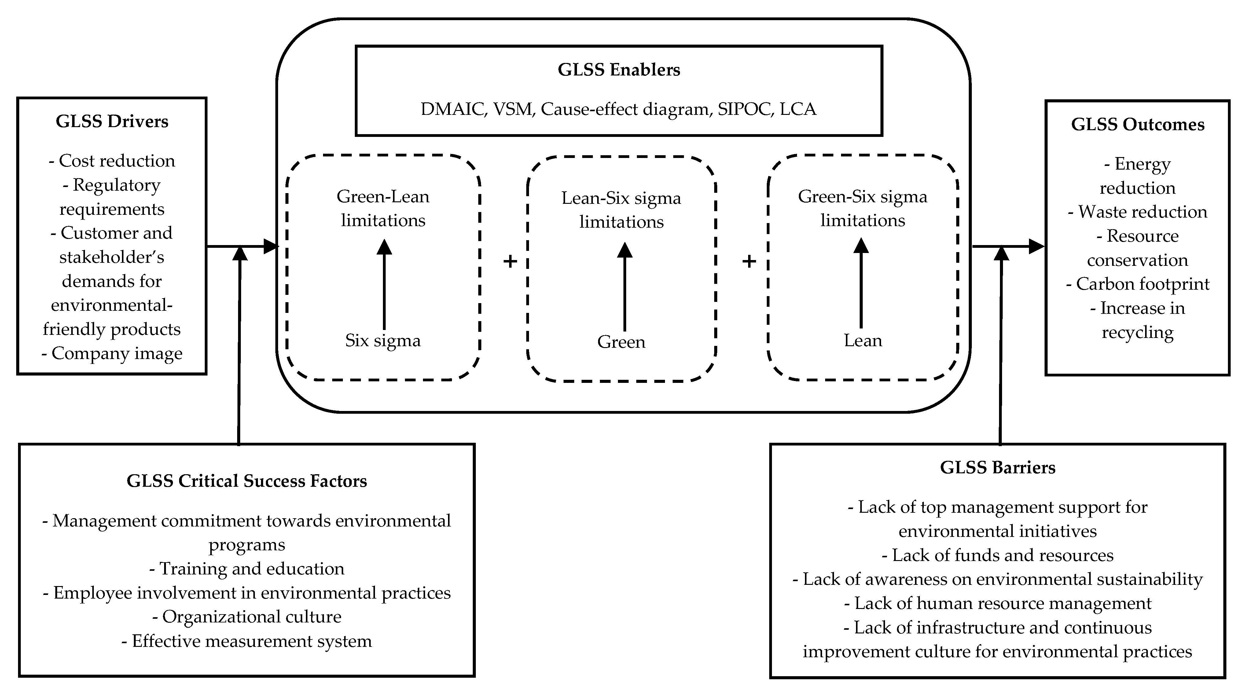 Sustainability 12 08247 g009 Sustainability 12 08247 g009