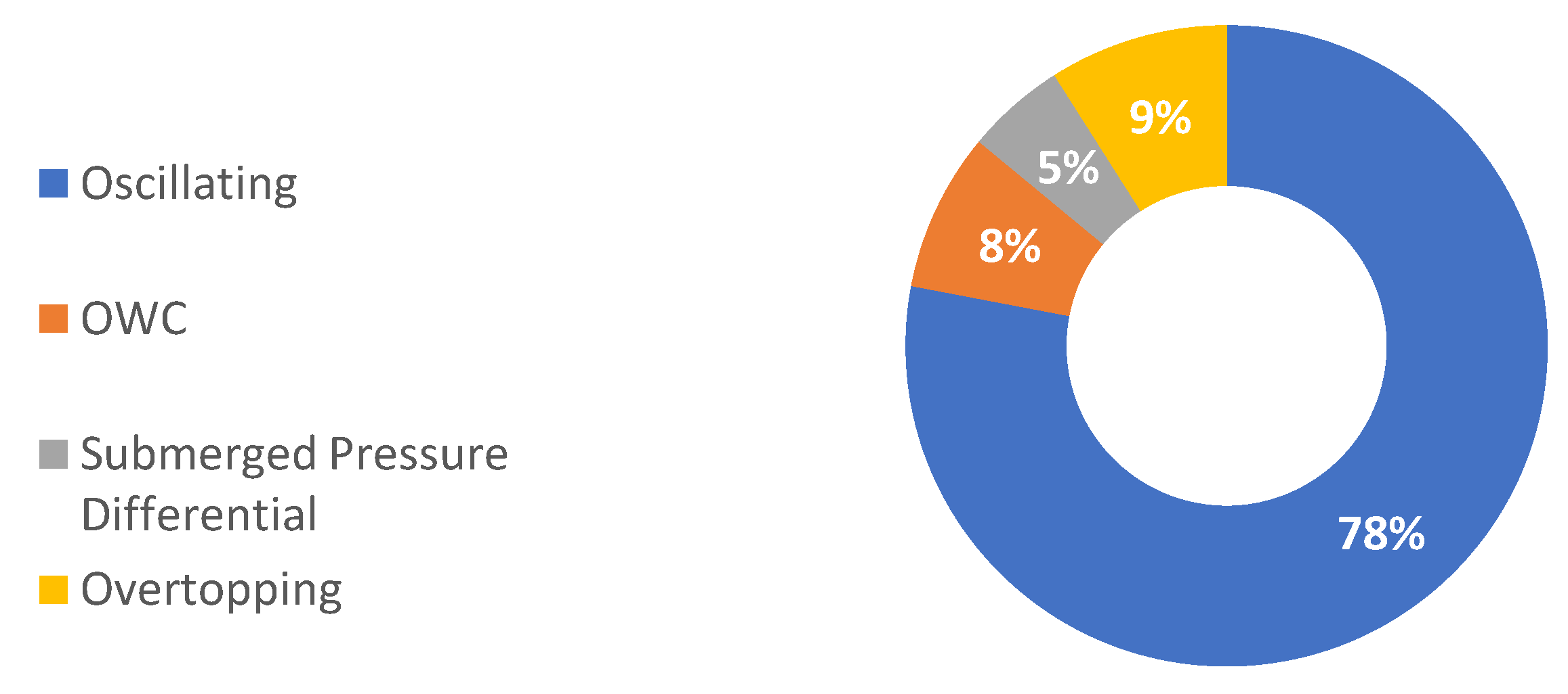 Sustainability 12 08251 g006
