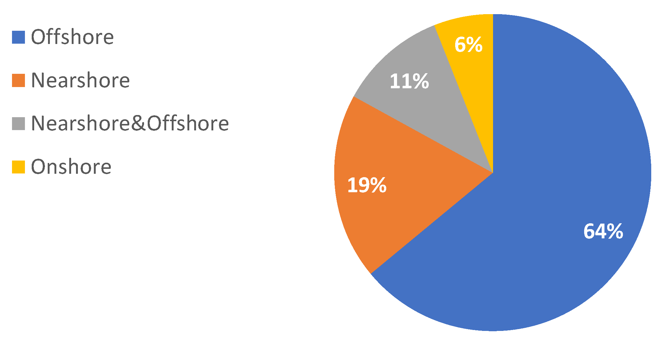 Sustainability 12 08251 g011
