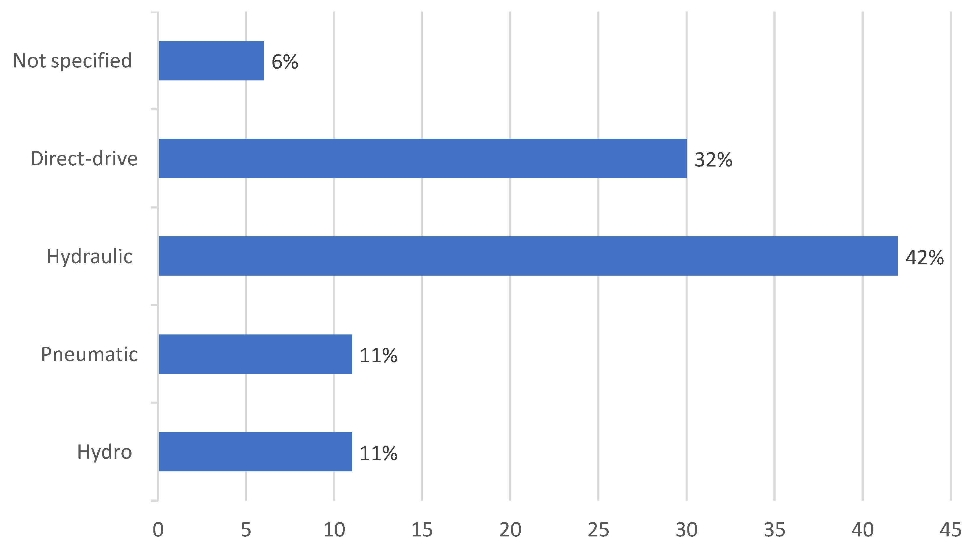 Sustainability 12 08251 g012