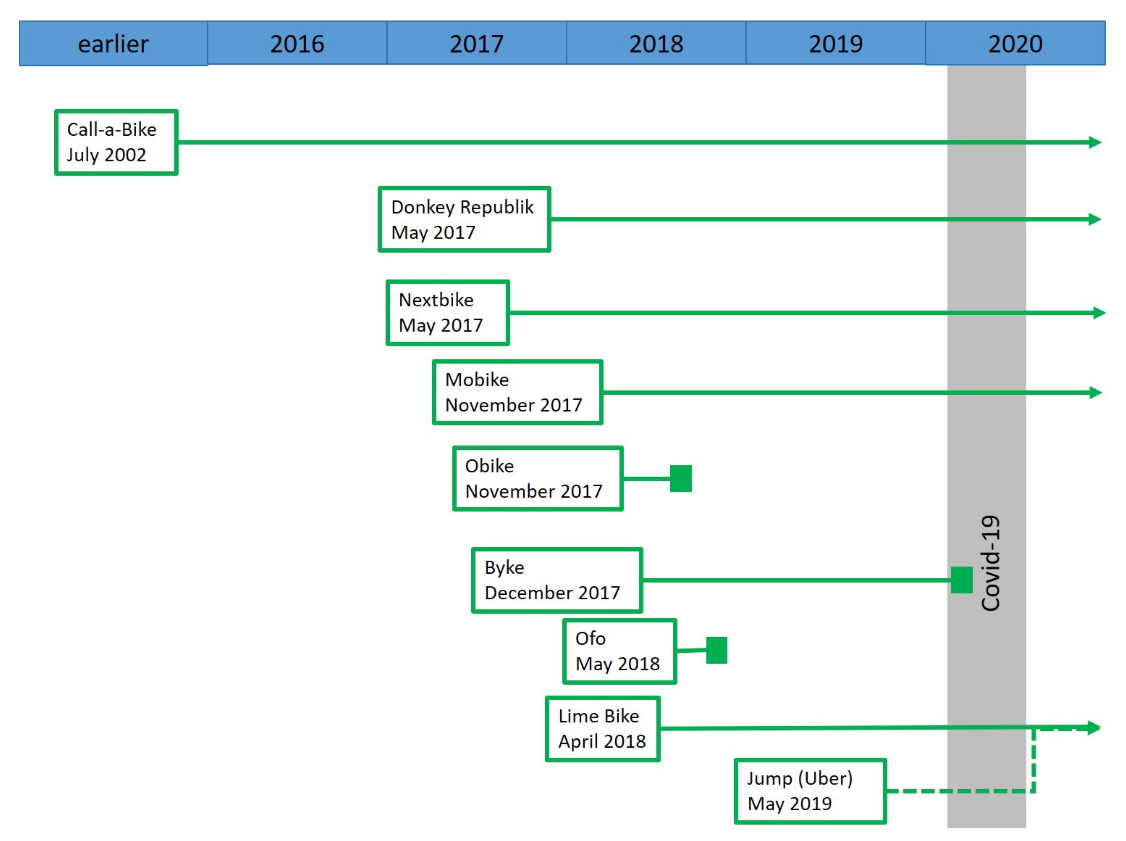 Sustainability 12 08253 g001 Sustainability 12 08253 g001