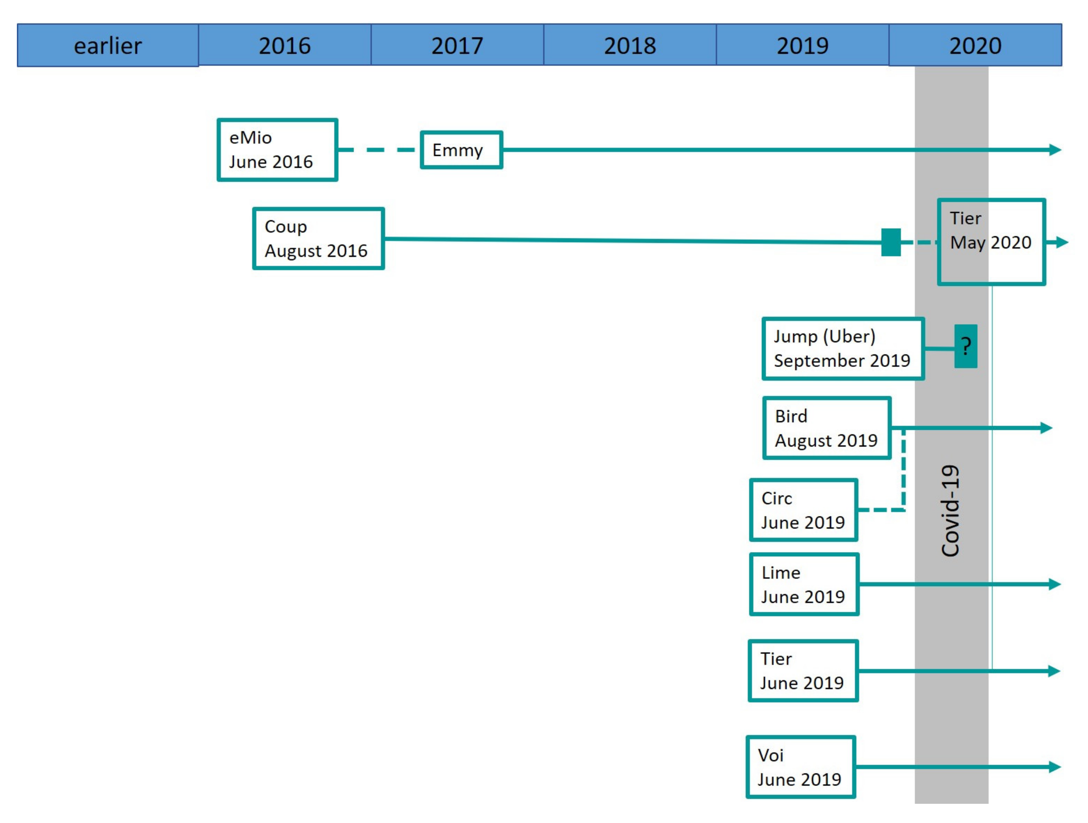 Sustainability 12 08253 g002 Sustainability 12 08253 g002