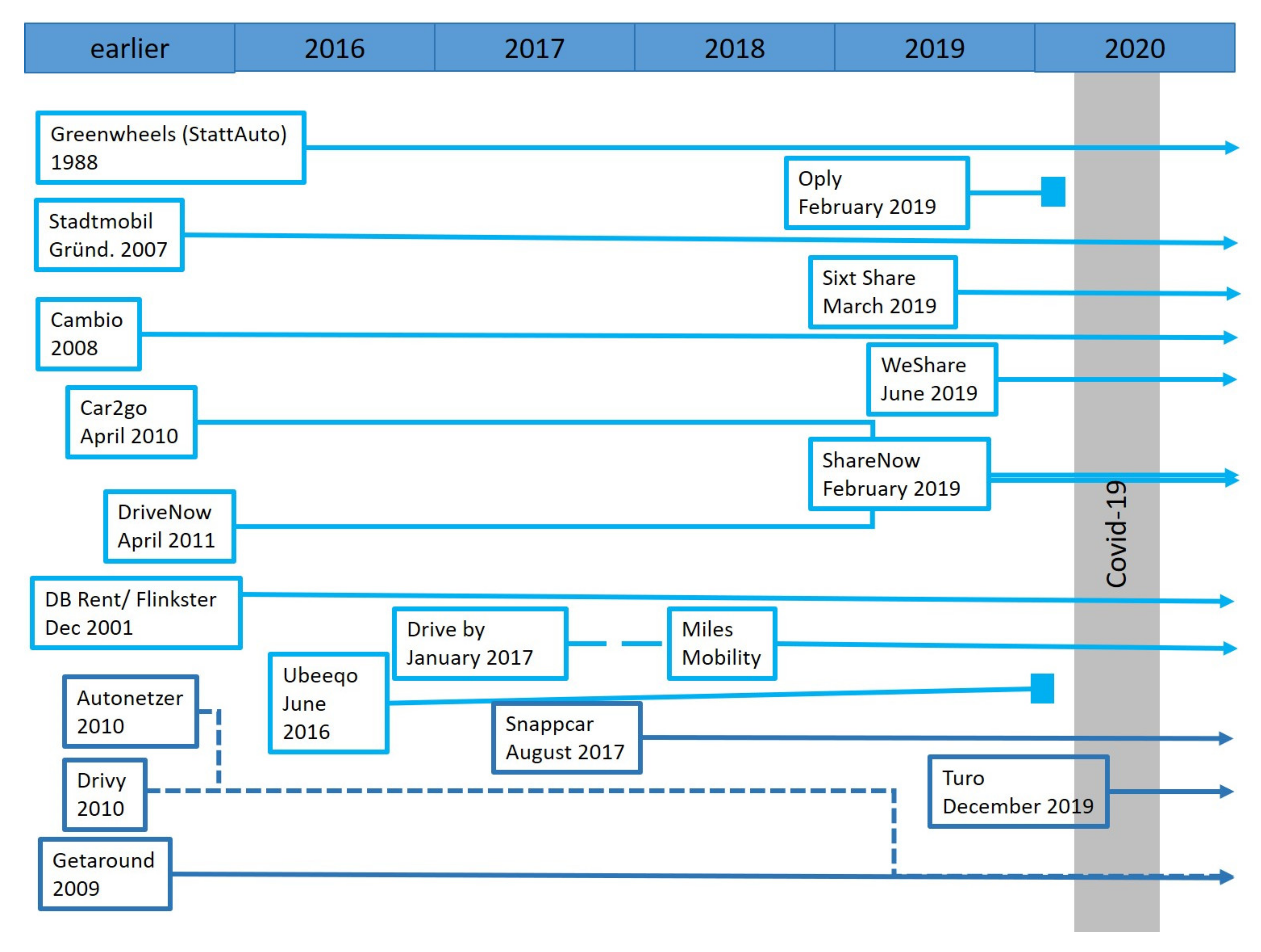 Sustainability 12 08253 g003 Sustainability 12 08253 g003