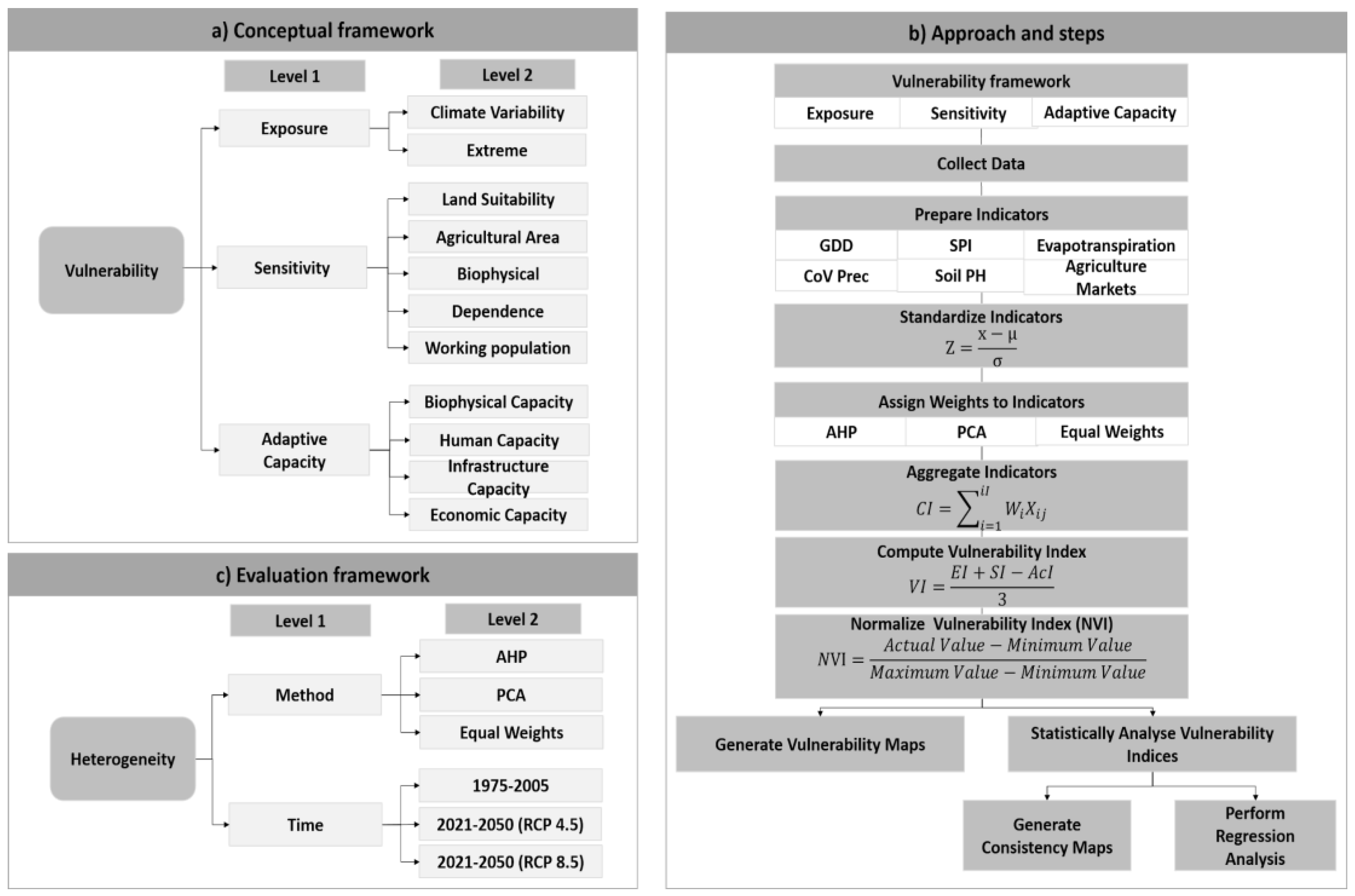 Sustainability 12 08256 g002