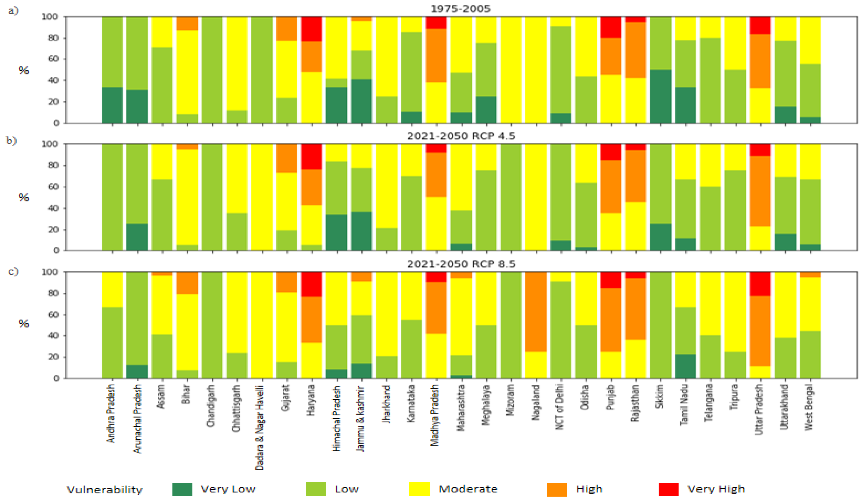 Sustainability 12 08256 g005