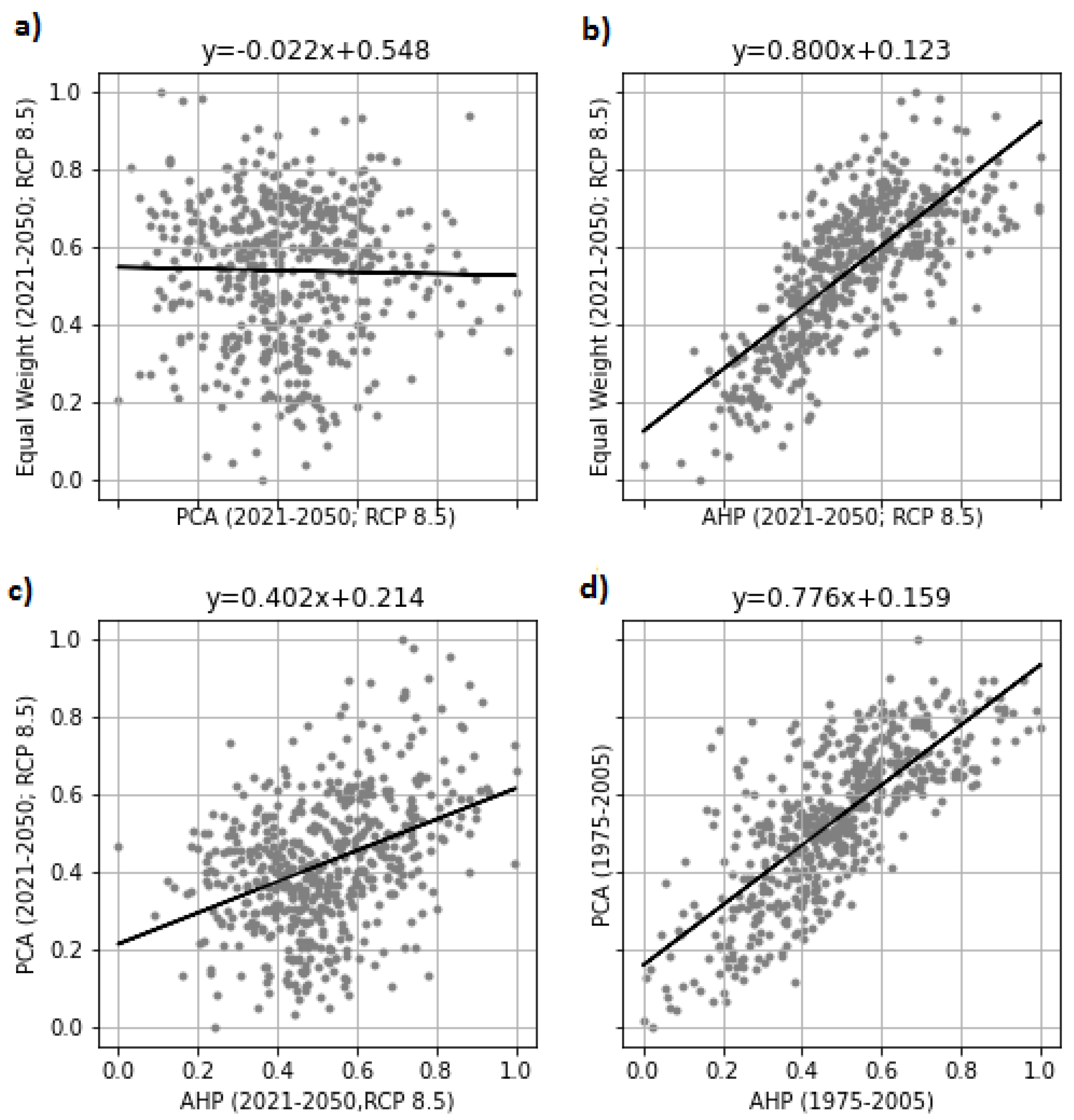 Sustainability 12 08256 g006