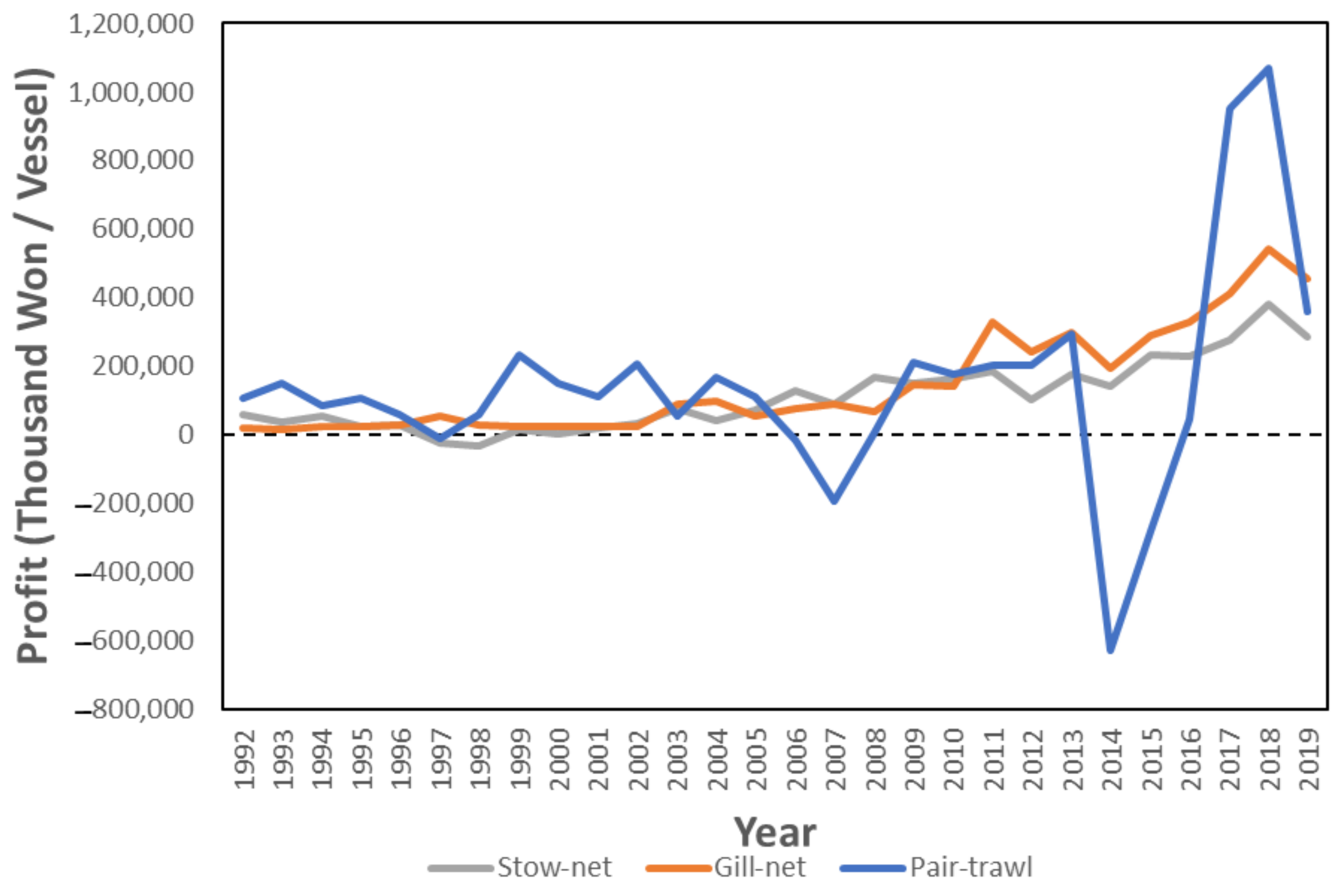 Sustainability 12 08257 g002 Sustainability 12 08257 g002