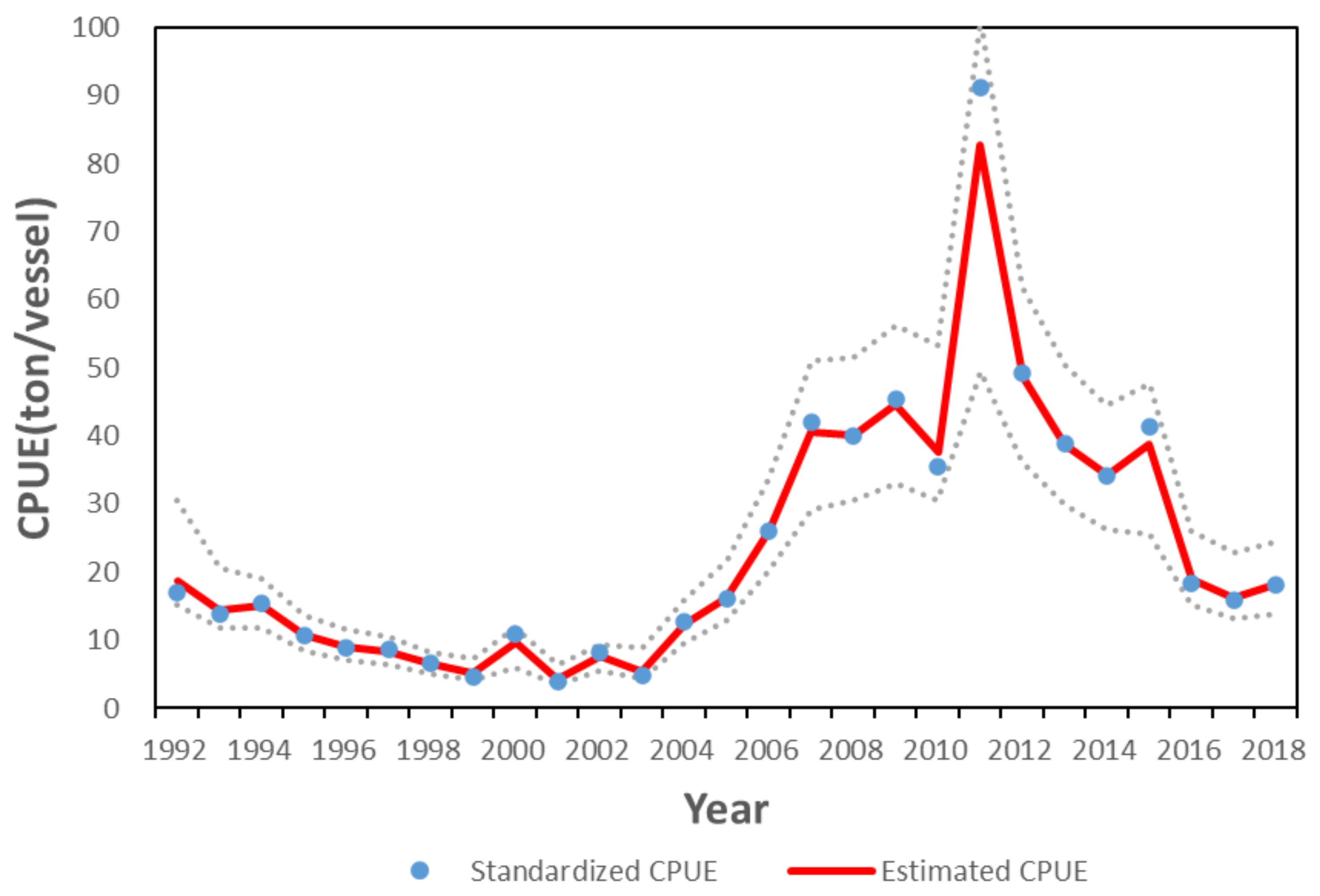 Sustainability 12 08257 g005 Sustainability 12 08257 g005
