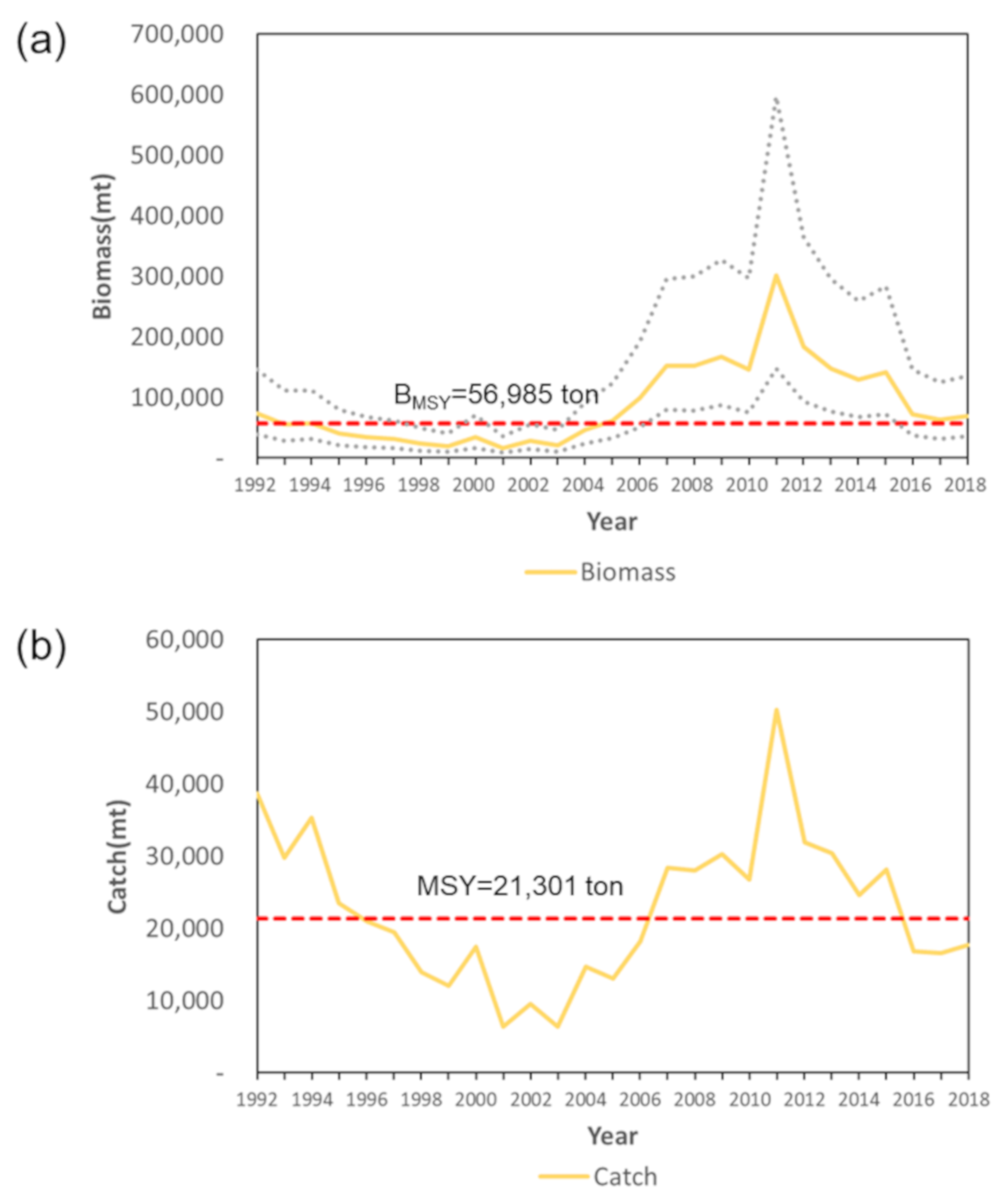 Sustainability 12 08257 g006 Sustainability 12 08257 g006
