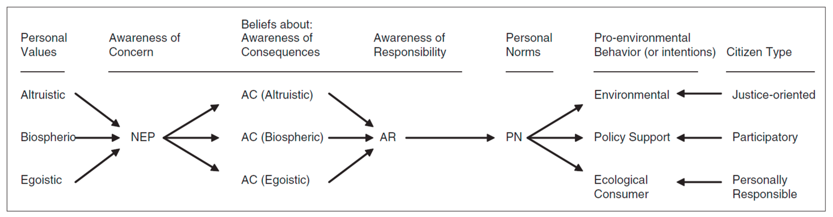 Sustainability 12 08258 g001