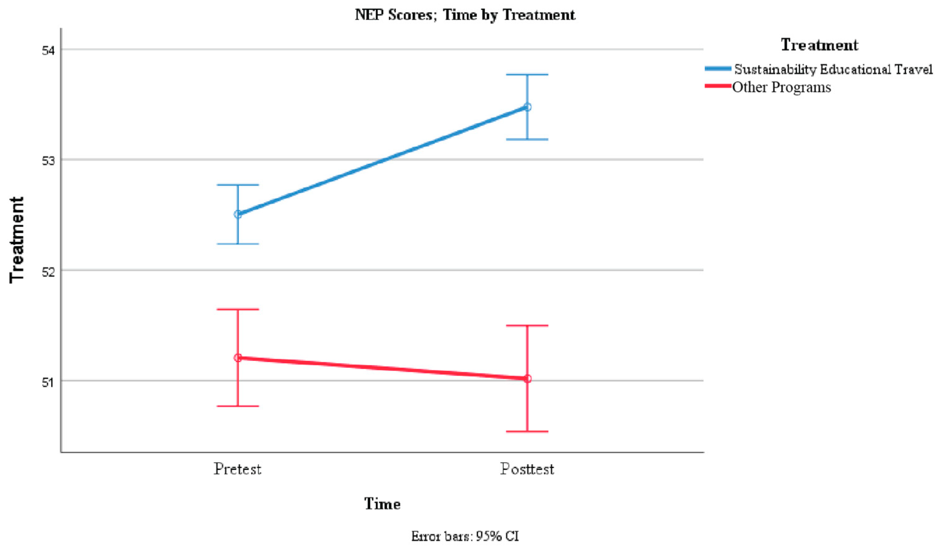 Sustainability 12 08258 g002