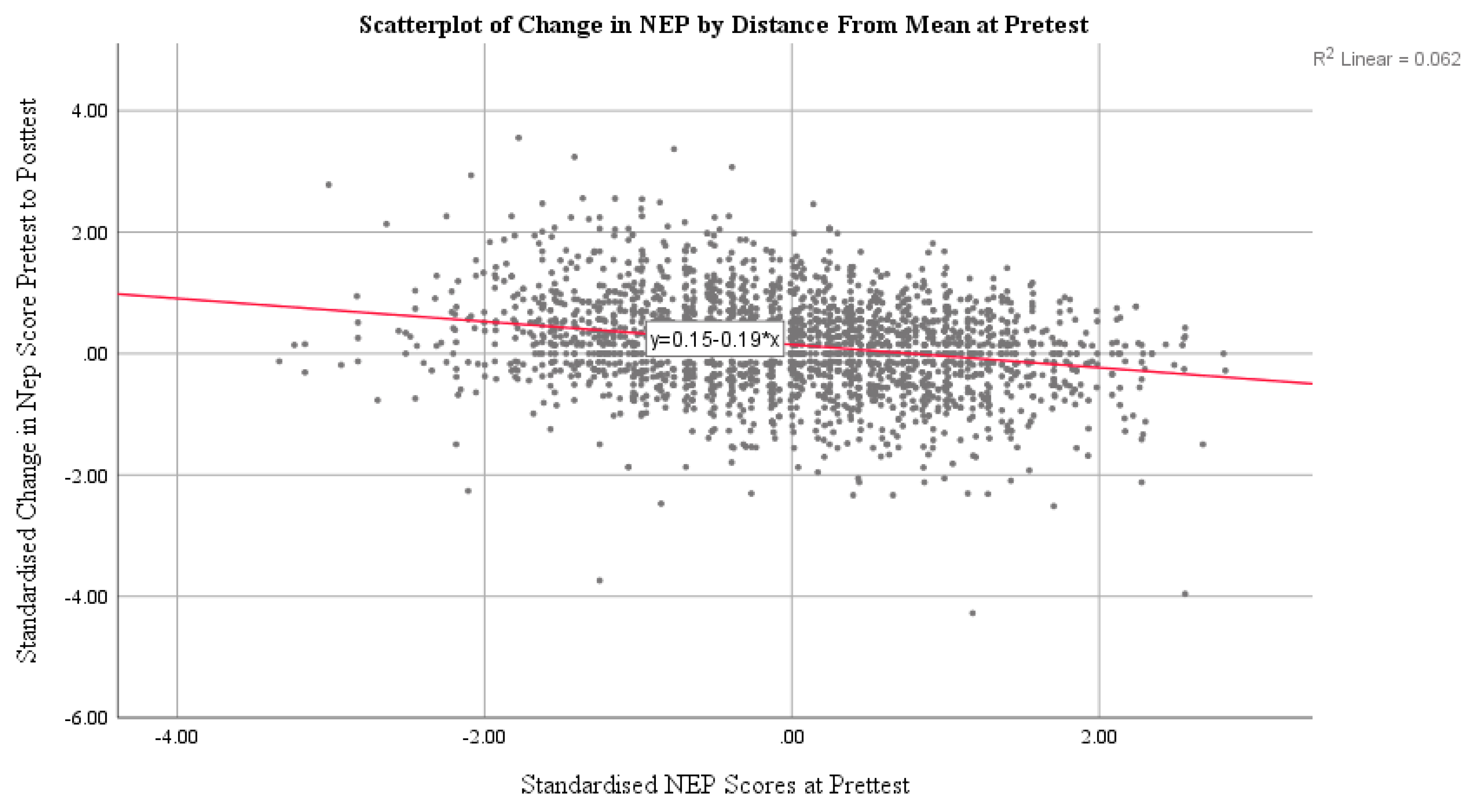 Sustainability 12 08258 g003