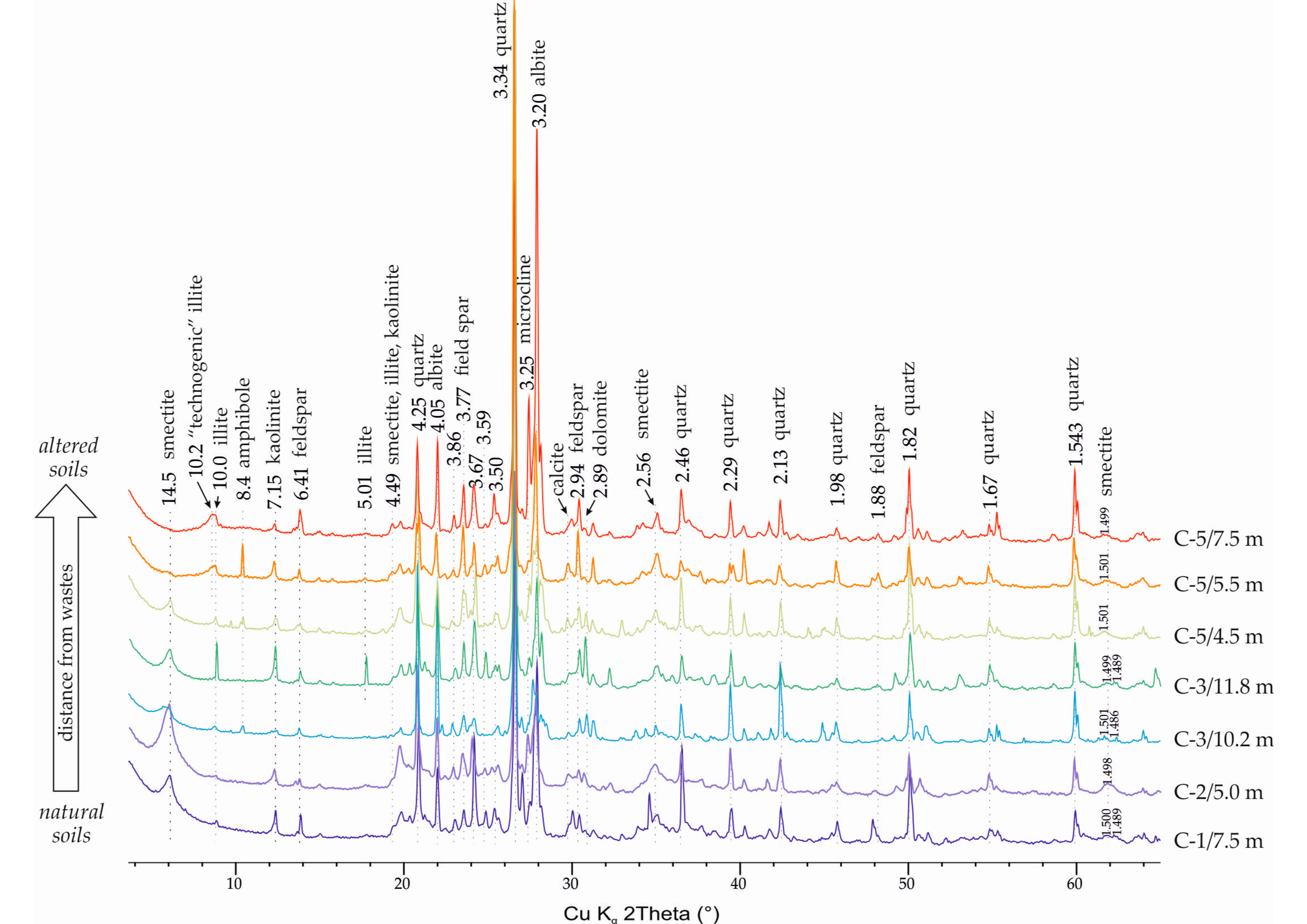 Sustainability 12 08259 g003 Sustainability 12 08259 g003