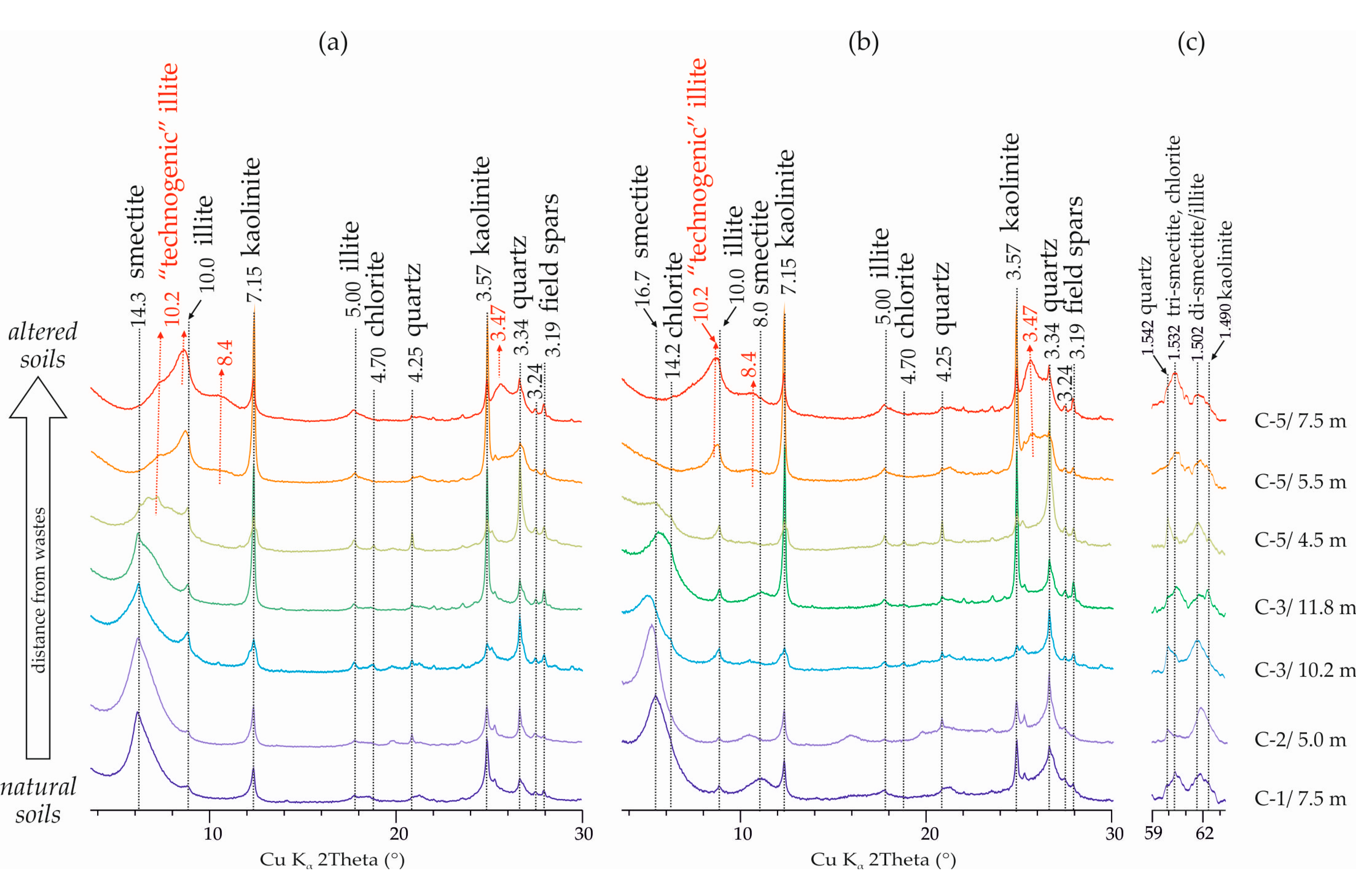 Sustainability 12 08259 g004 Sustainability 12 08259 g004